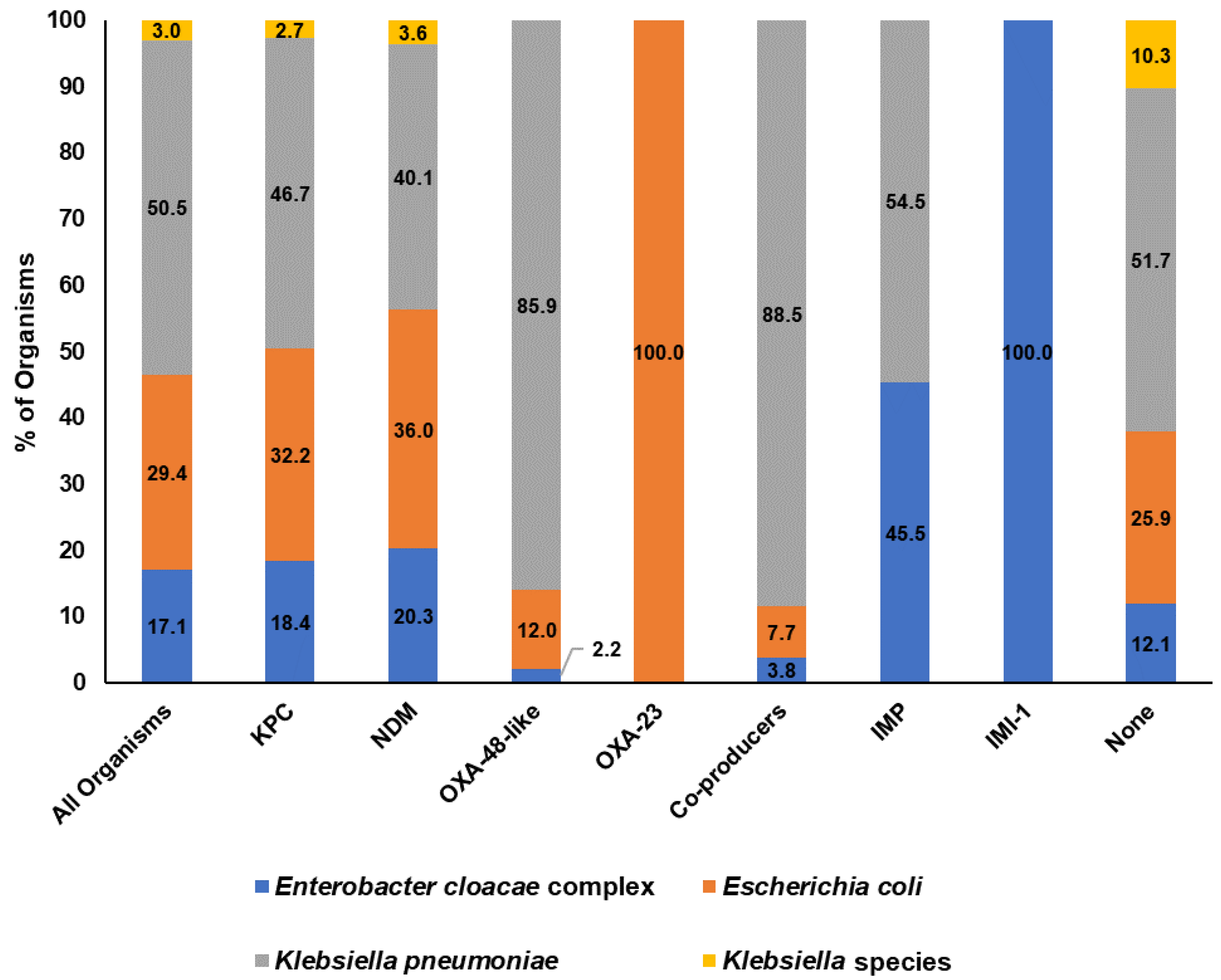 Microorganisms 11 02158 g002