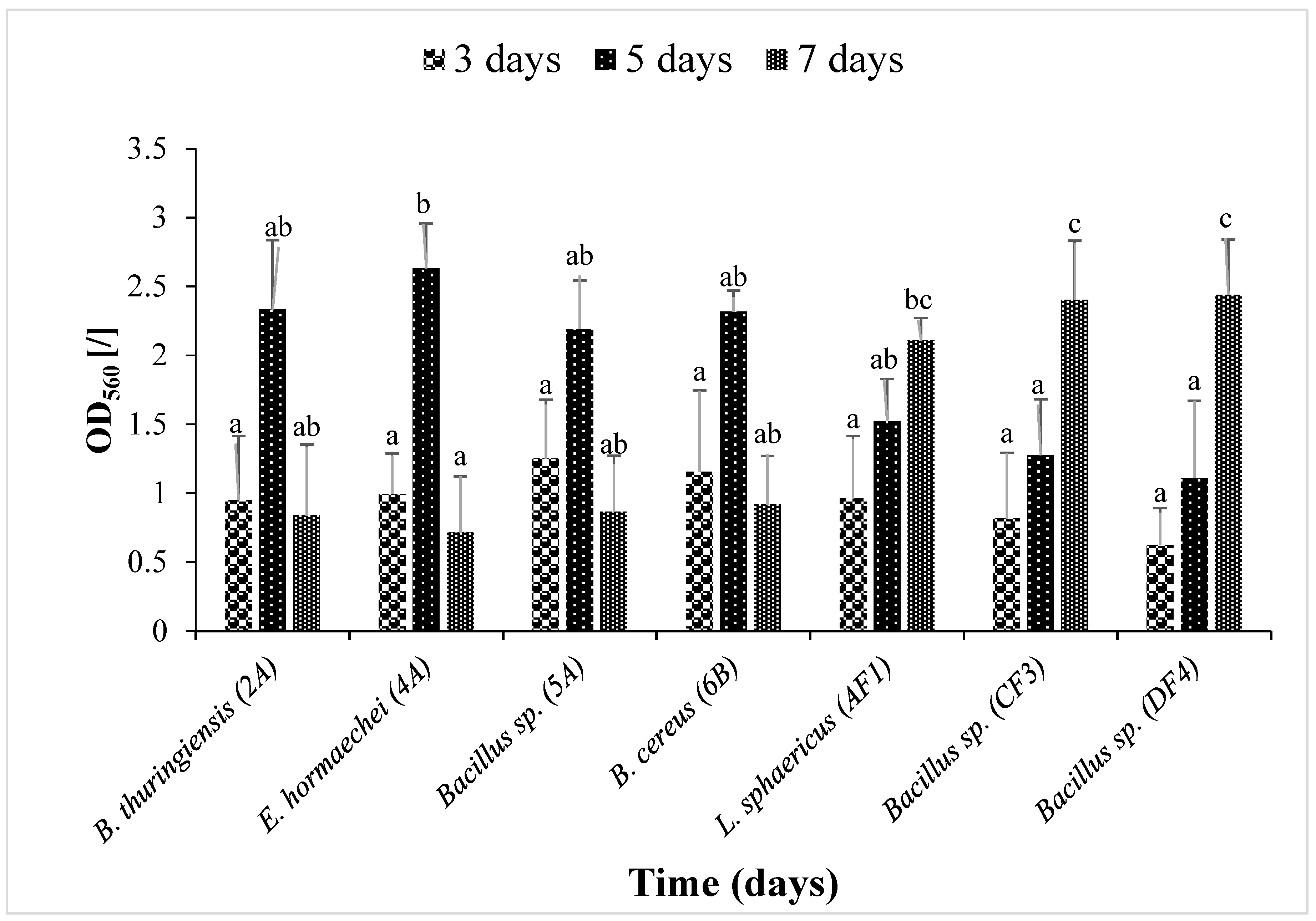 Microorganisms 11 02163 g002