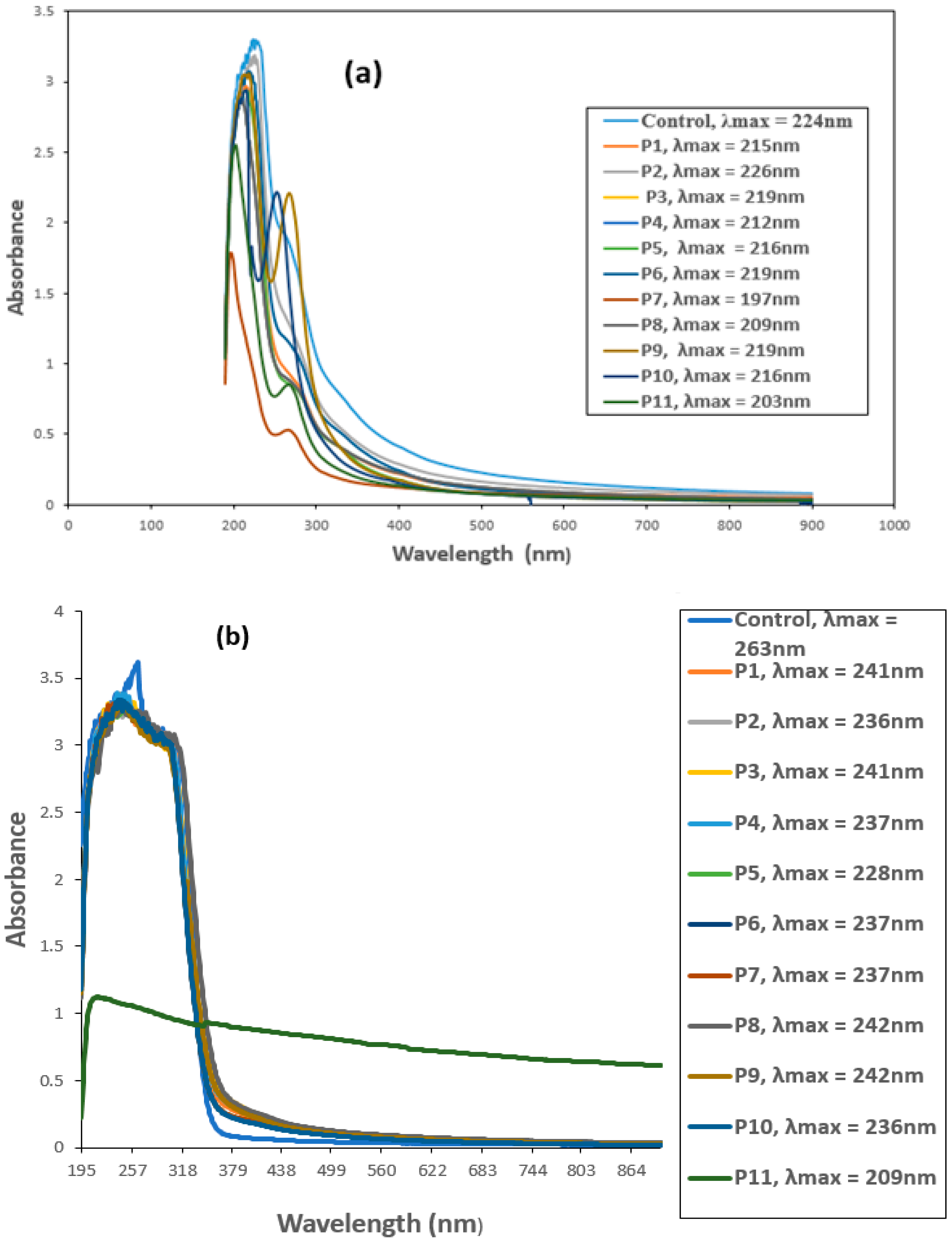 Microorganisms 11 02163 g003