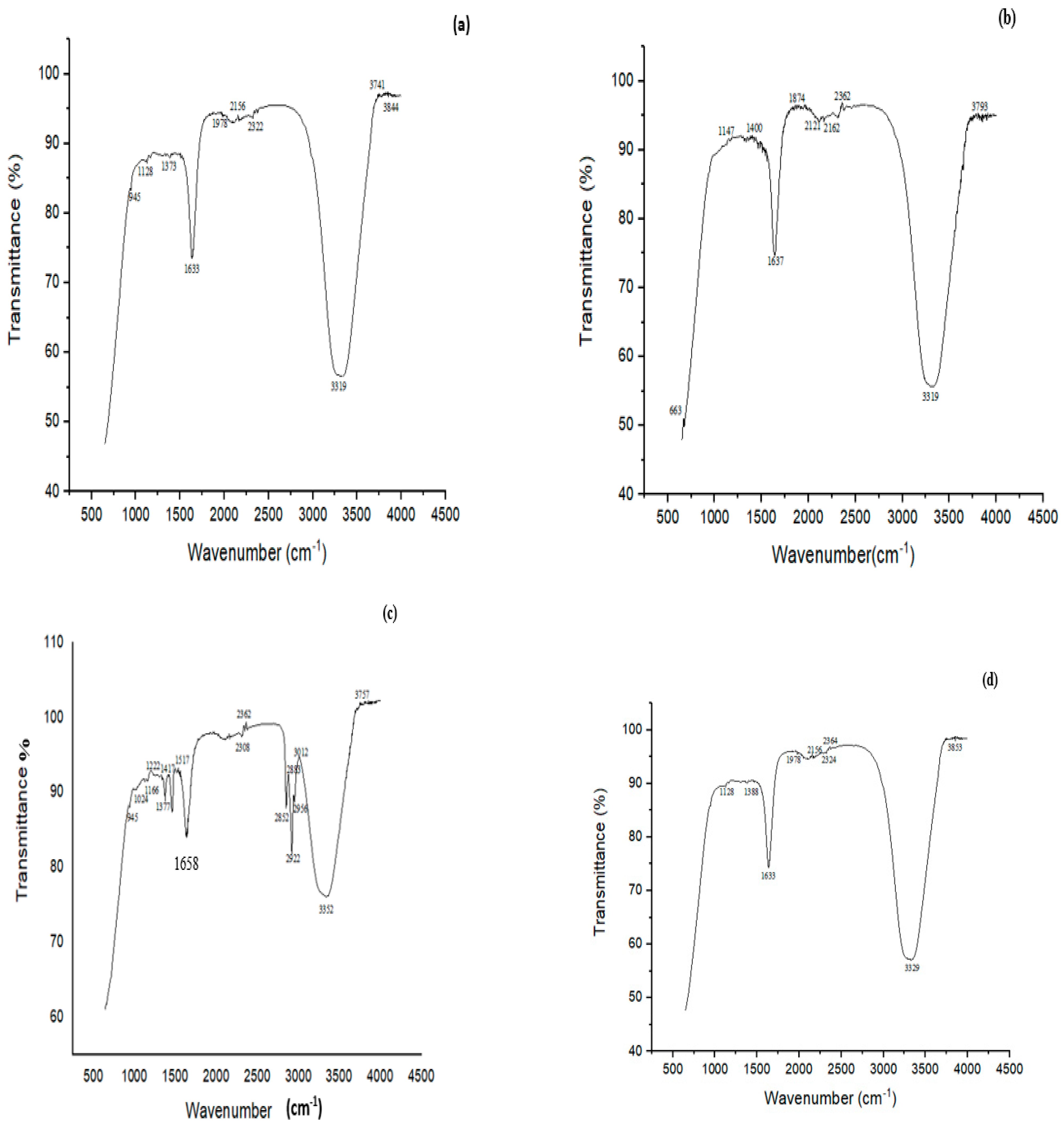 Microorganisms 11 02163 g007