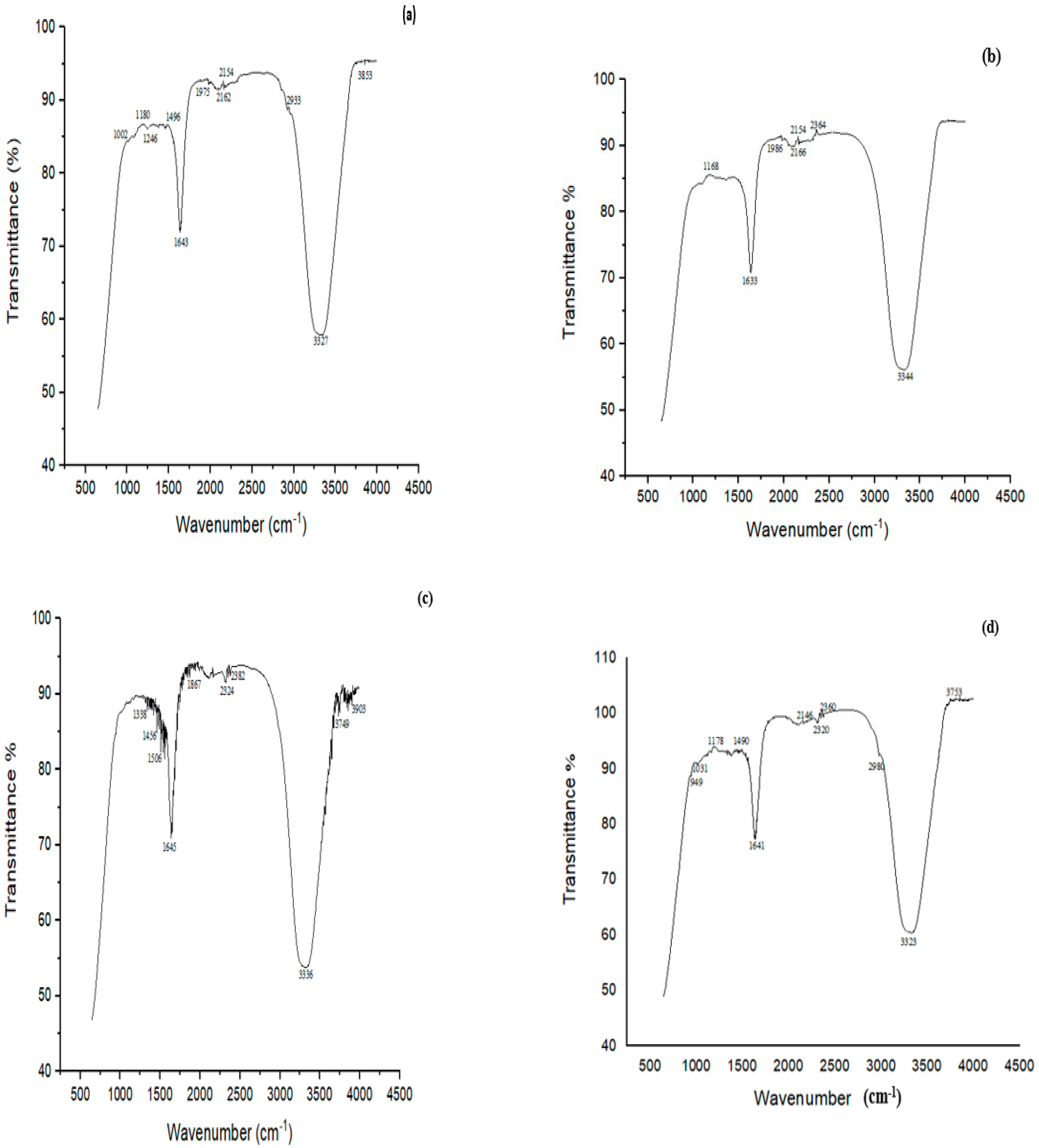 Microorganisms 11 02163 g008