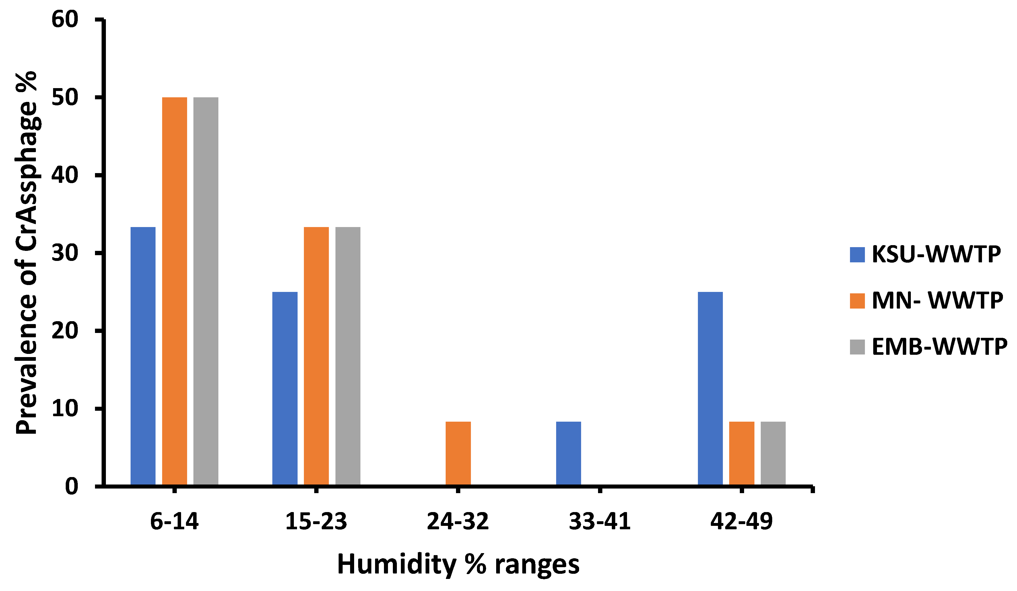 Microorganisms 11 02167 g005