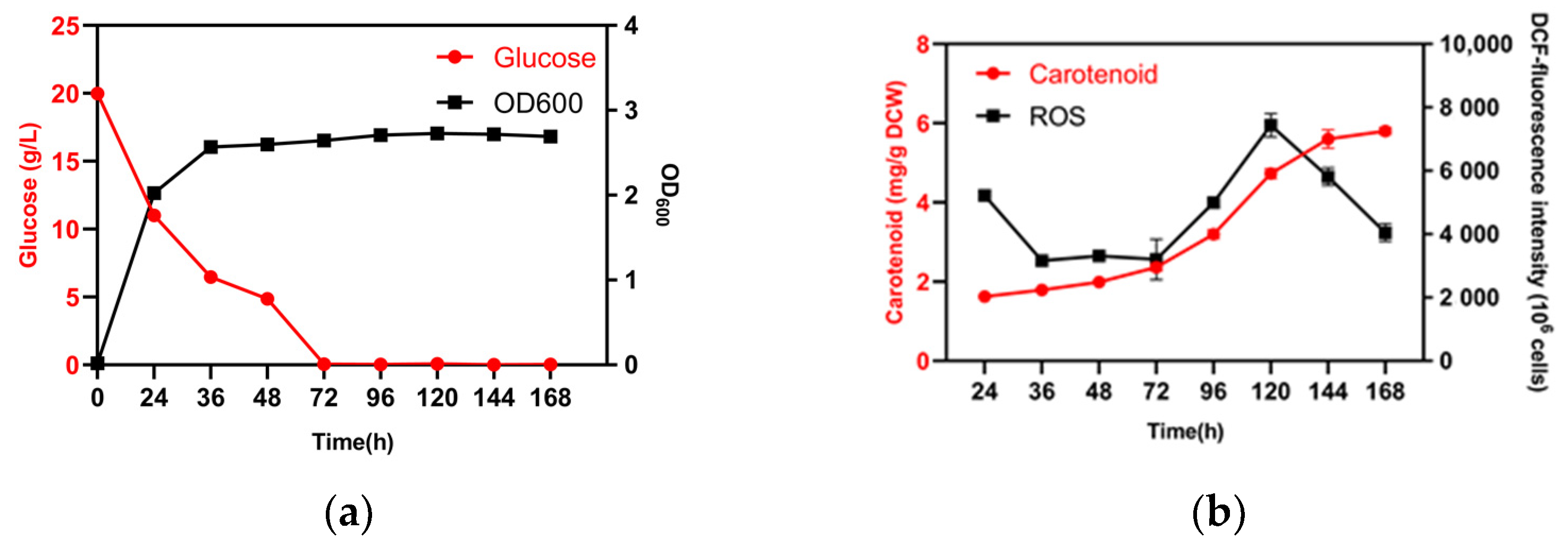 Microorganisms 11 02168 g001