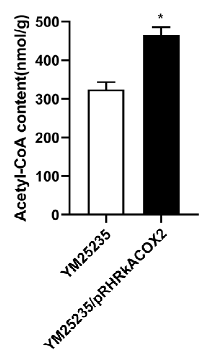 Microorganisms 11 02168 g005