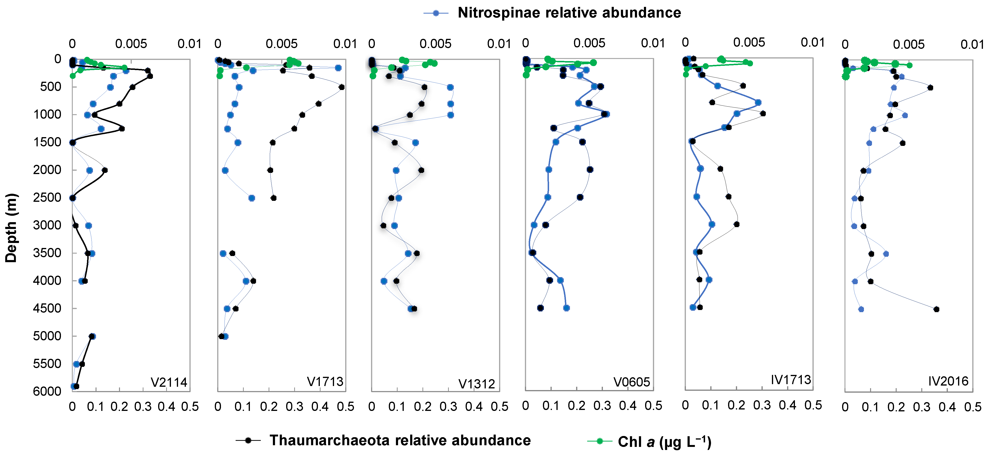 Microorganisms 11 02172 g005