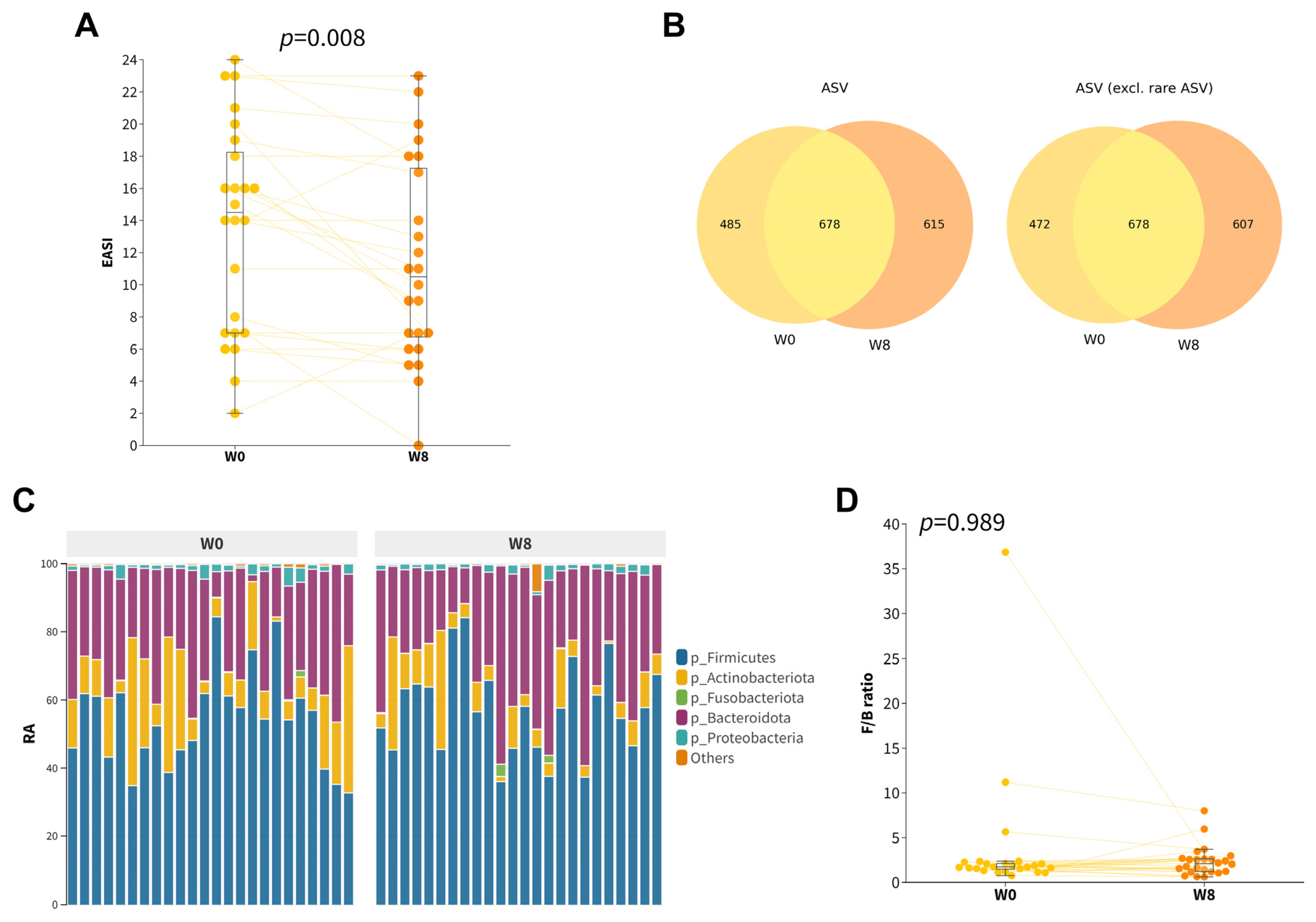 Microorganisms 11 02175 g001
