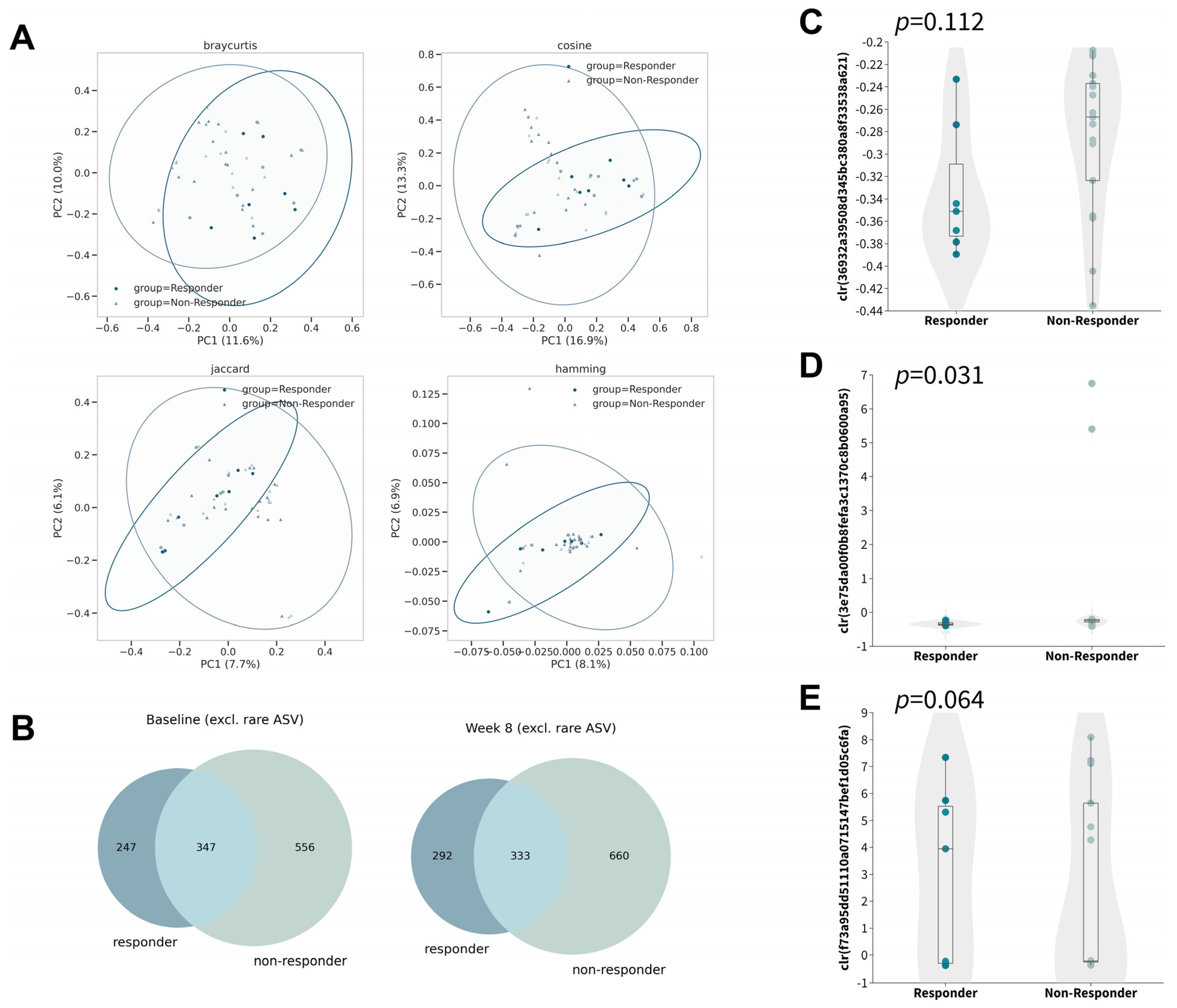 Microorganisms 11 02175 g003