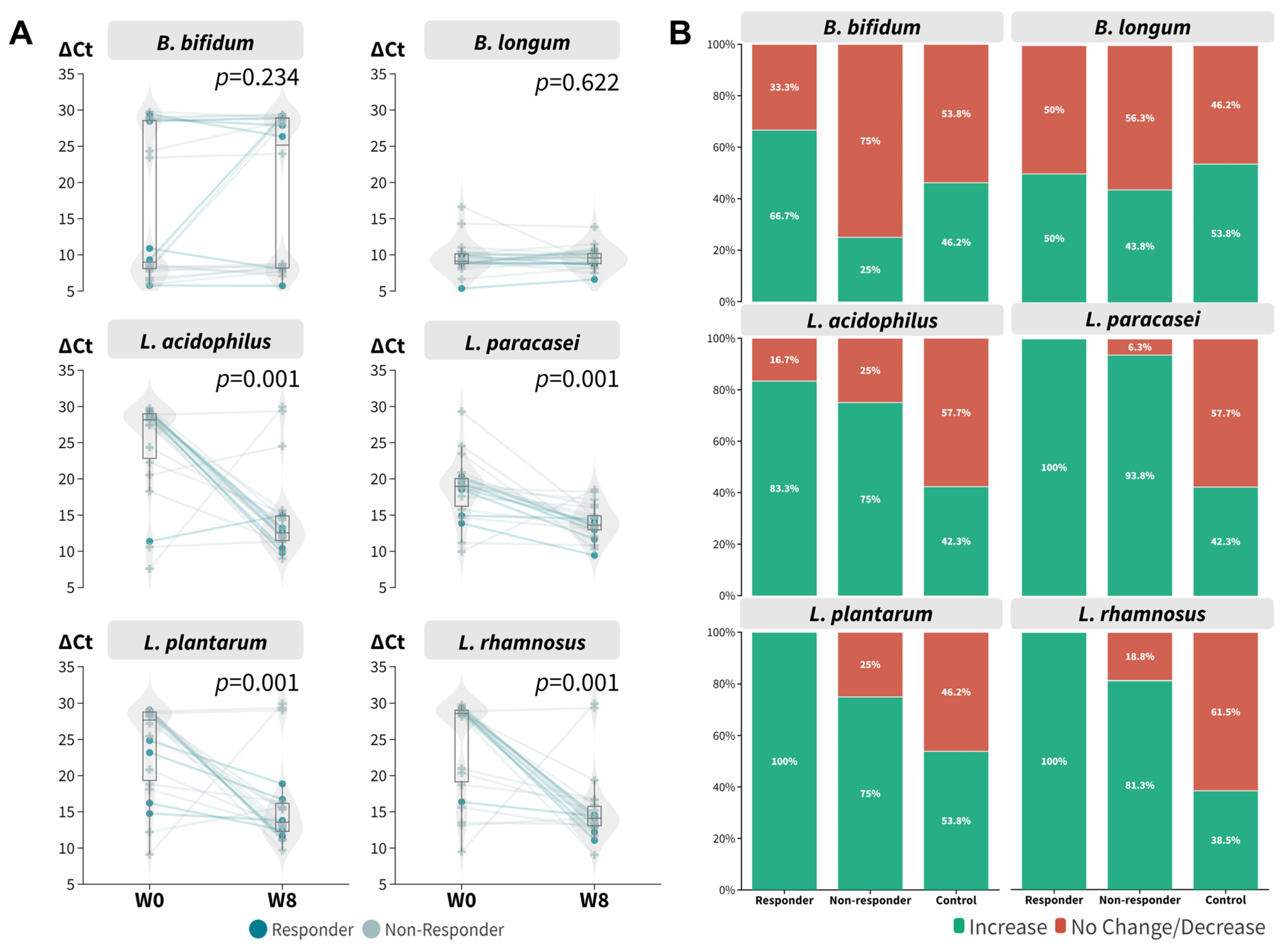 Microorganisms 11 02175 g004