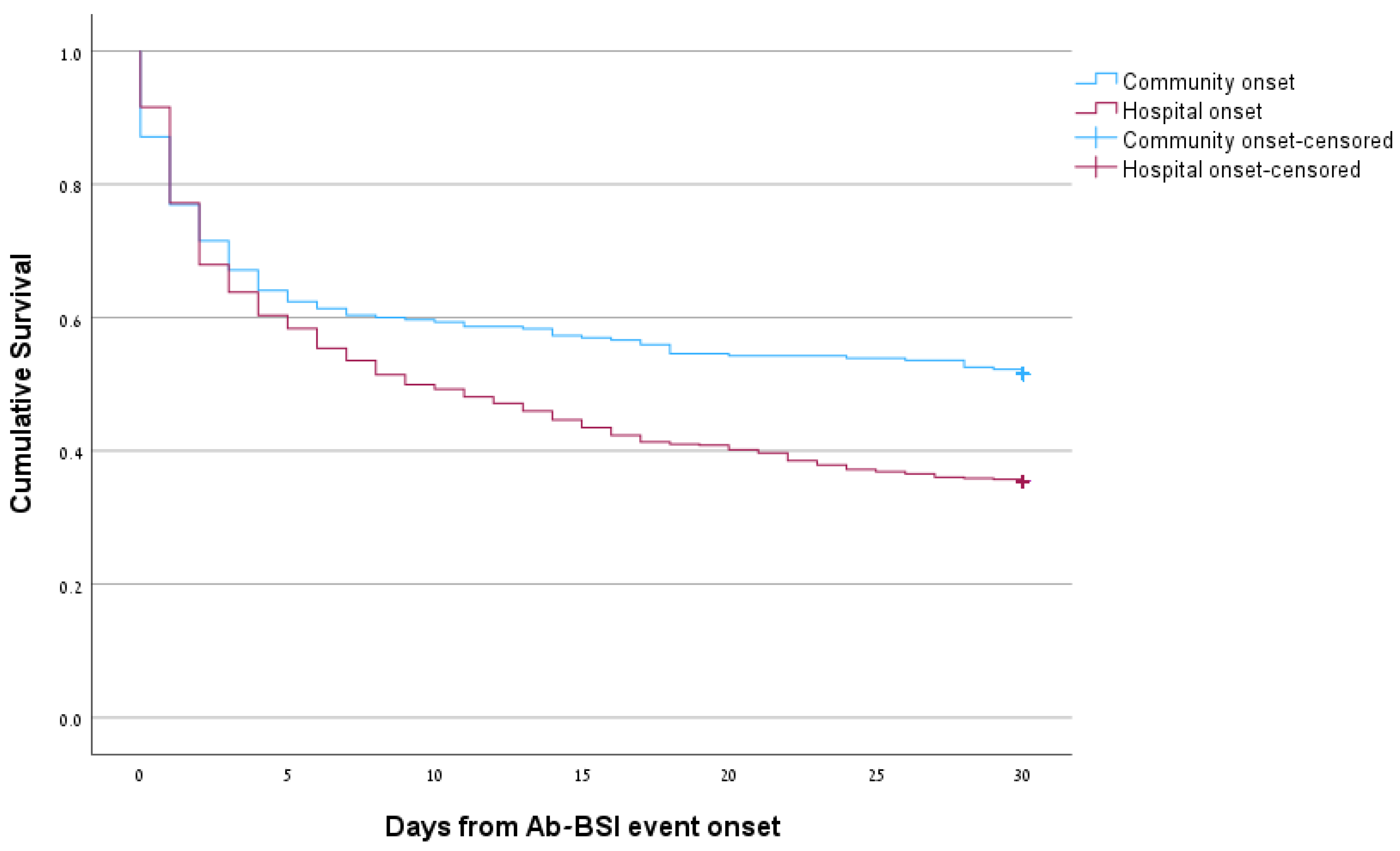 Microorganisms 11 02178 g001