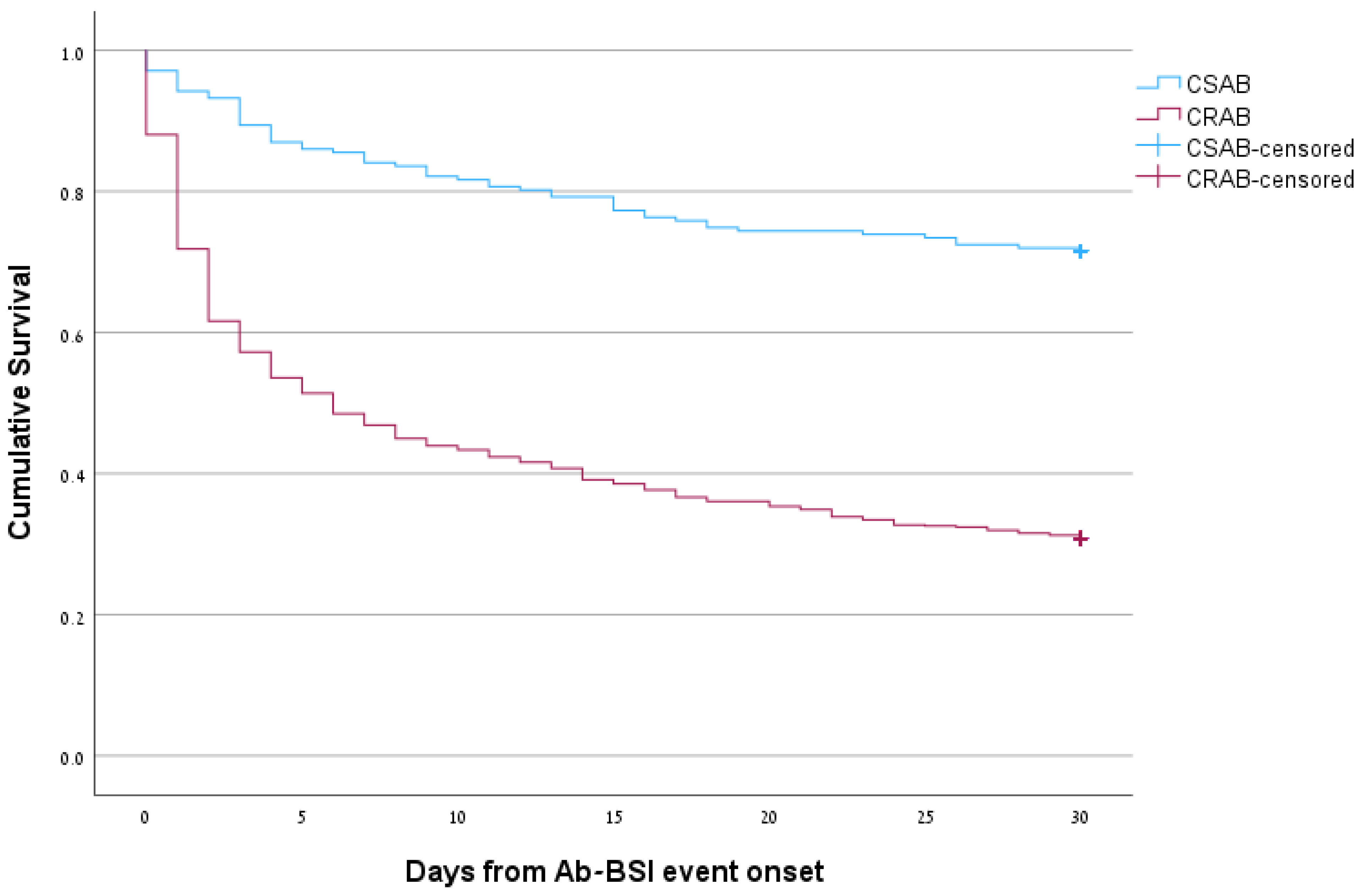 Microorganisms 11 02178 g002