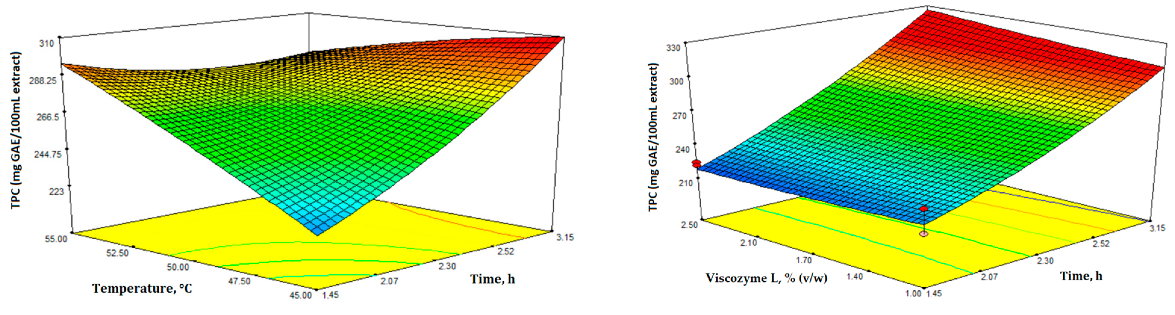 Microorganisms 11 02180 g003a