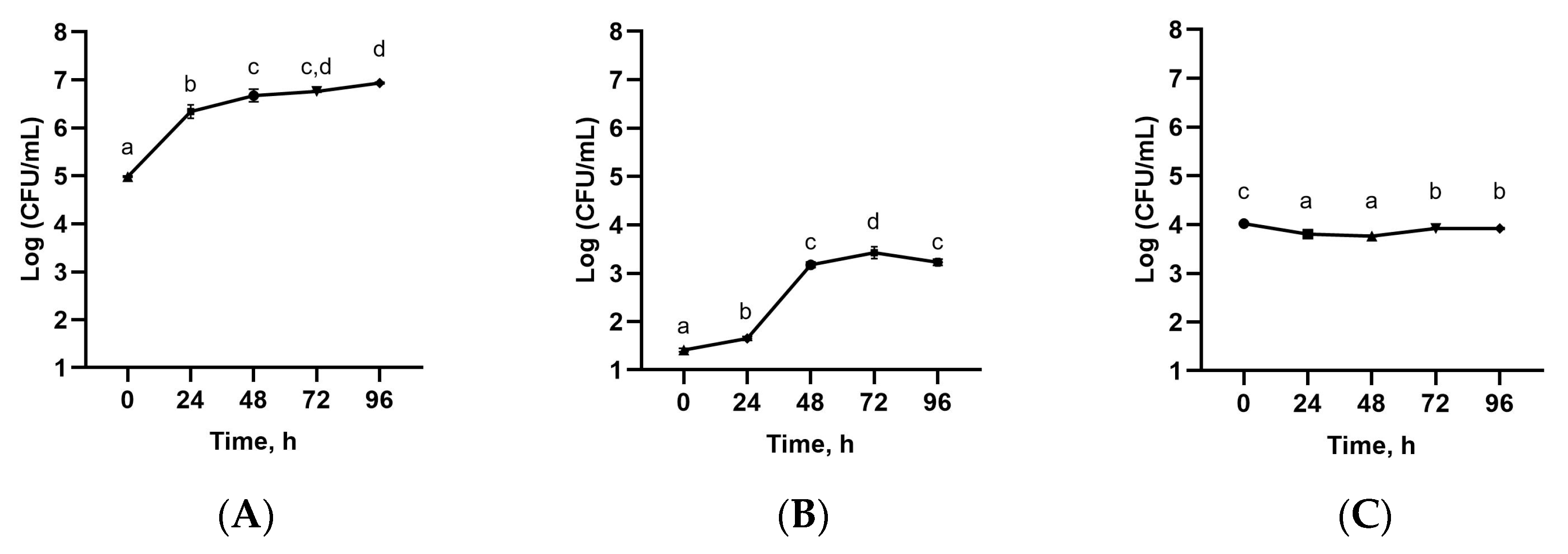 Microorganisms 11 02180 g005