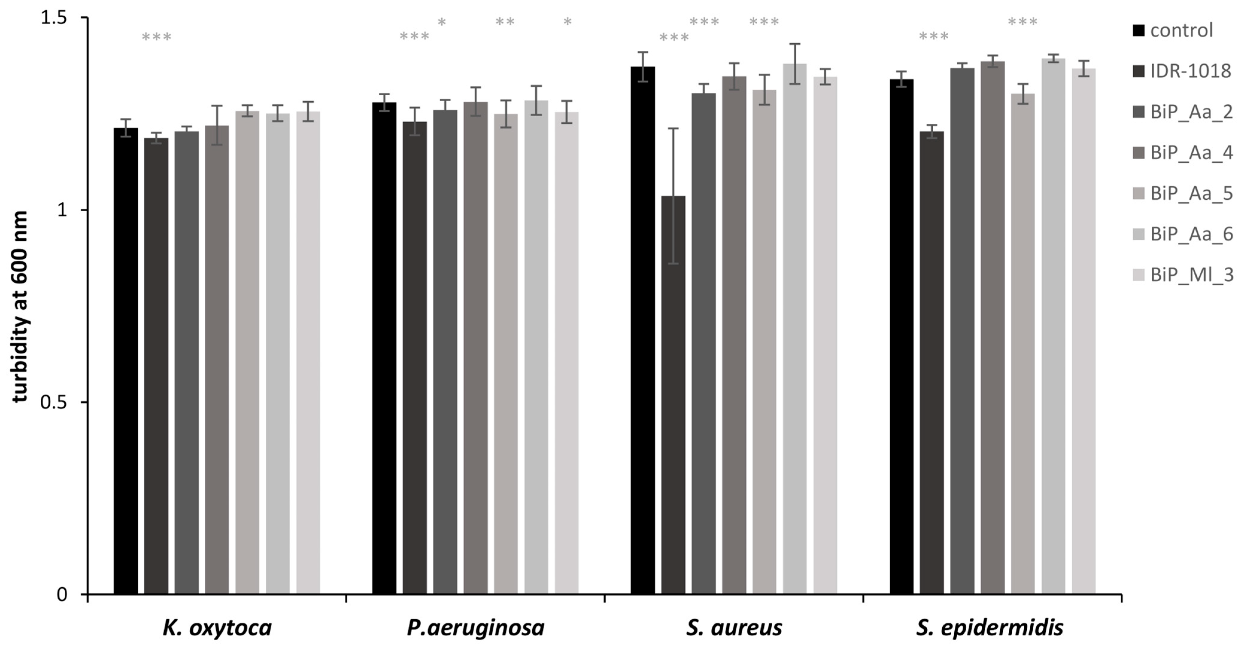 Microorganisms 11 02184 g002 Microorganisms 11 02184 g002