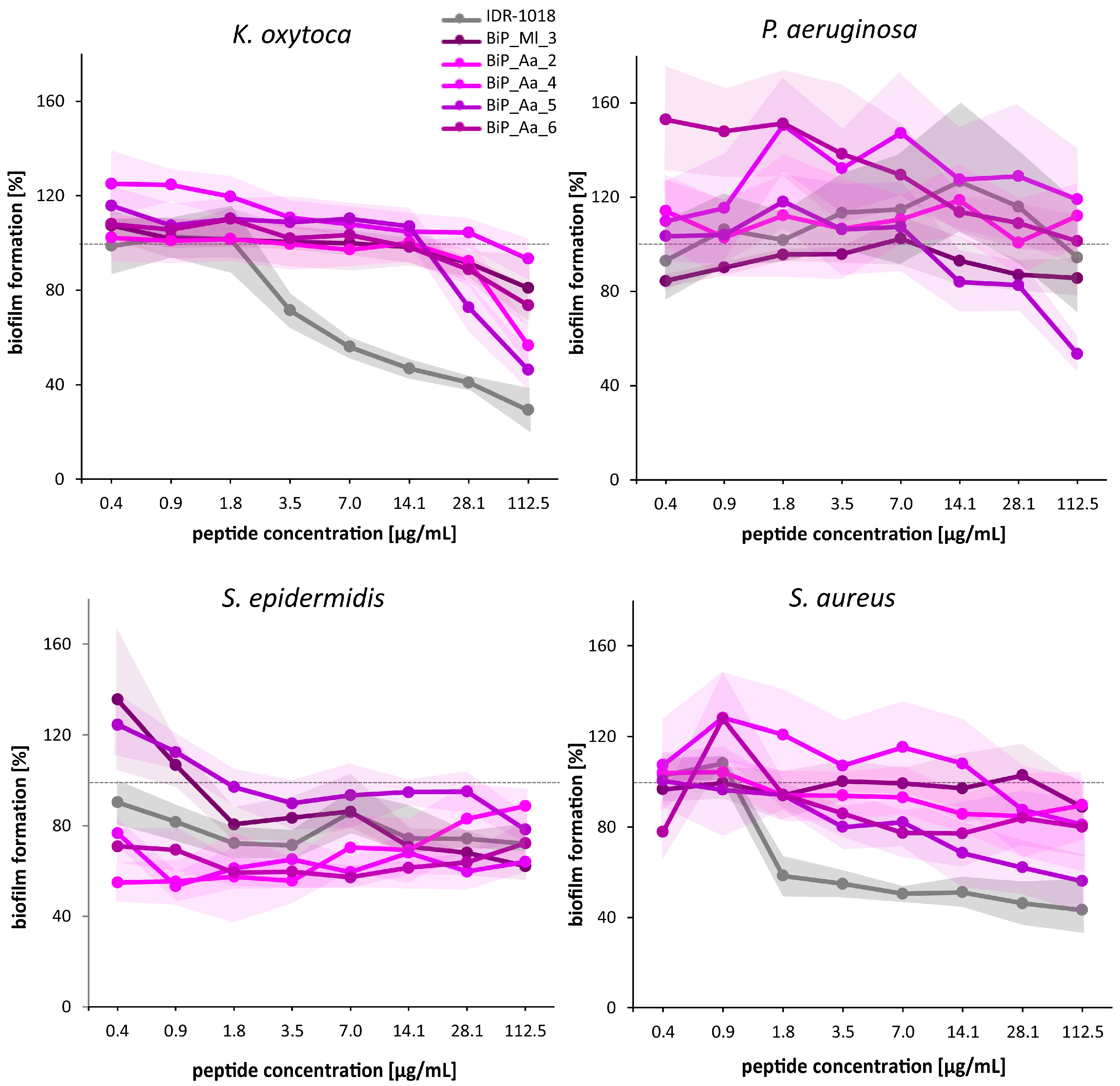Microorganisms 11 02184 g003 Microorganisms 11 02184 g003
