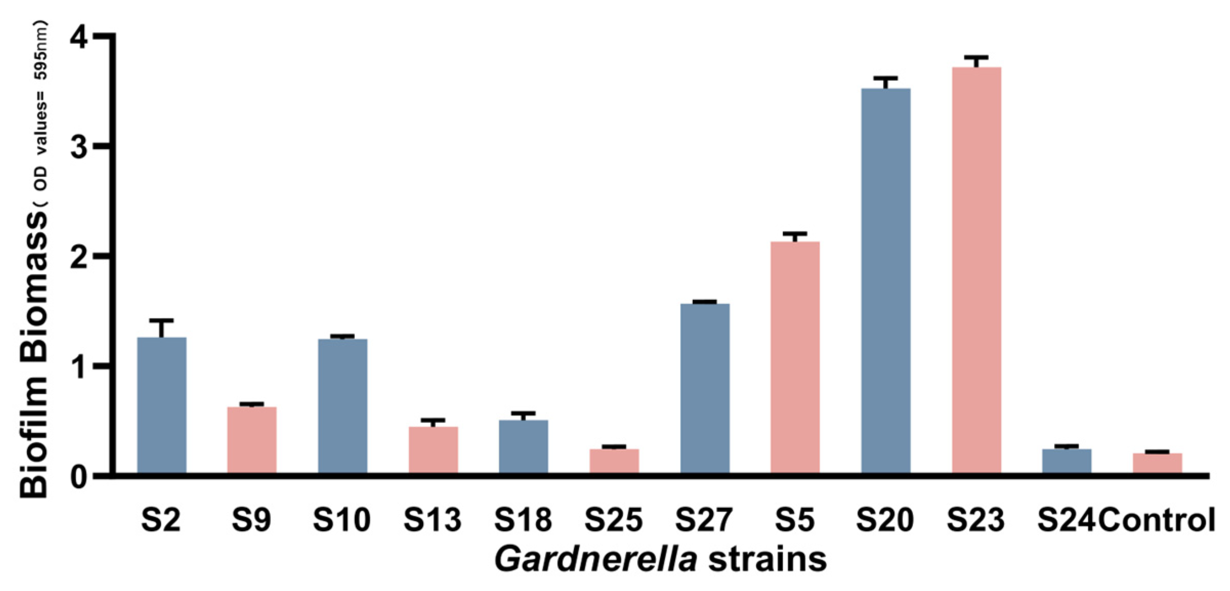 Microorganisms 11 02186 g001