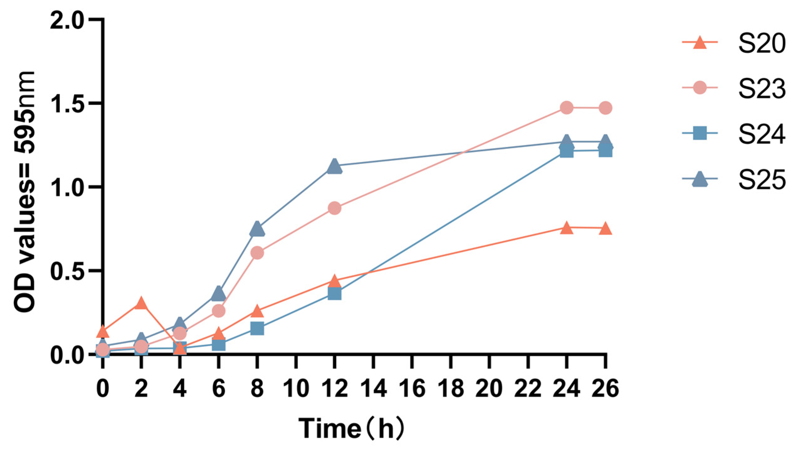 Microorganisms 11 02186 g002