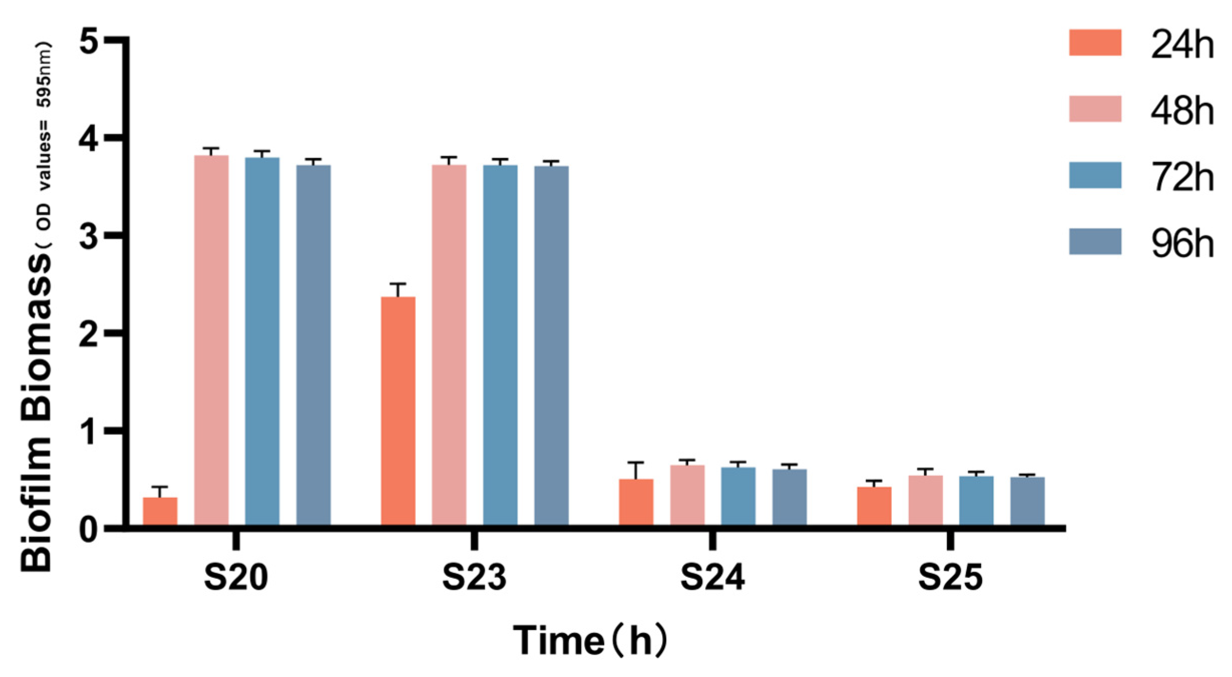Microorganisms 11 02186 g003