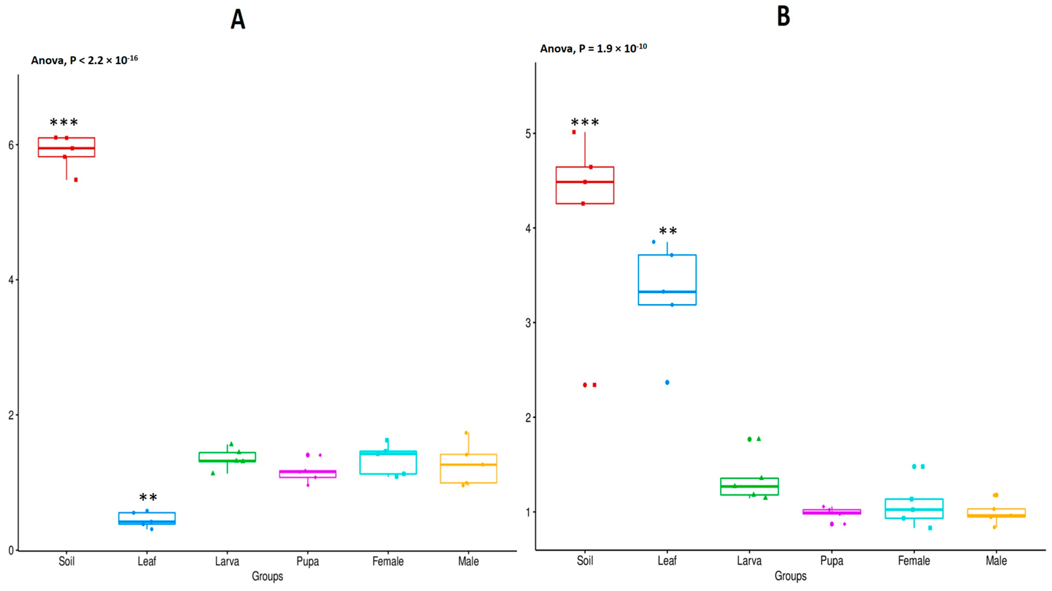 Microorganisms 11 02188 g003 Microorganisms 11 02188 g003