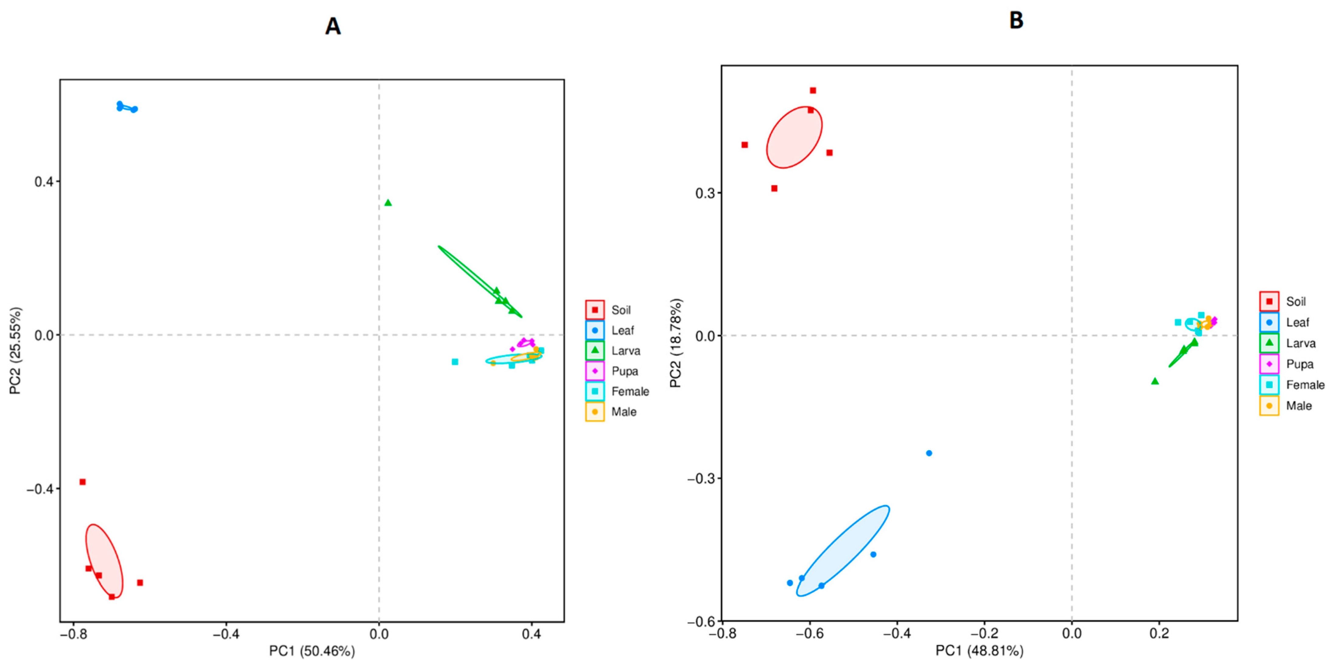 Microorganisms 11 02188 g005 Microorganisms 11 02188 g005