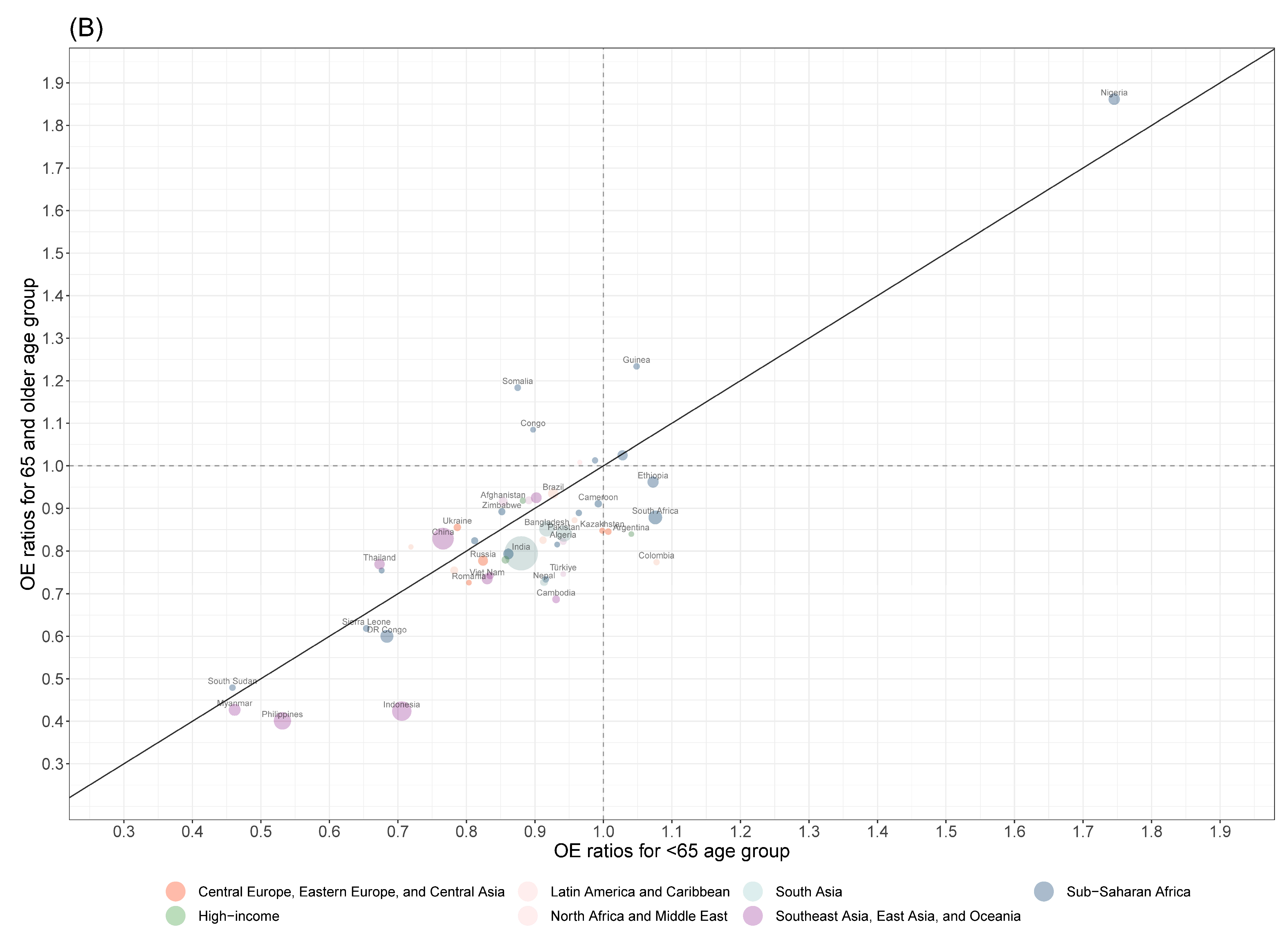 Microorganisms 11 02191 g002b