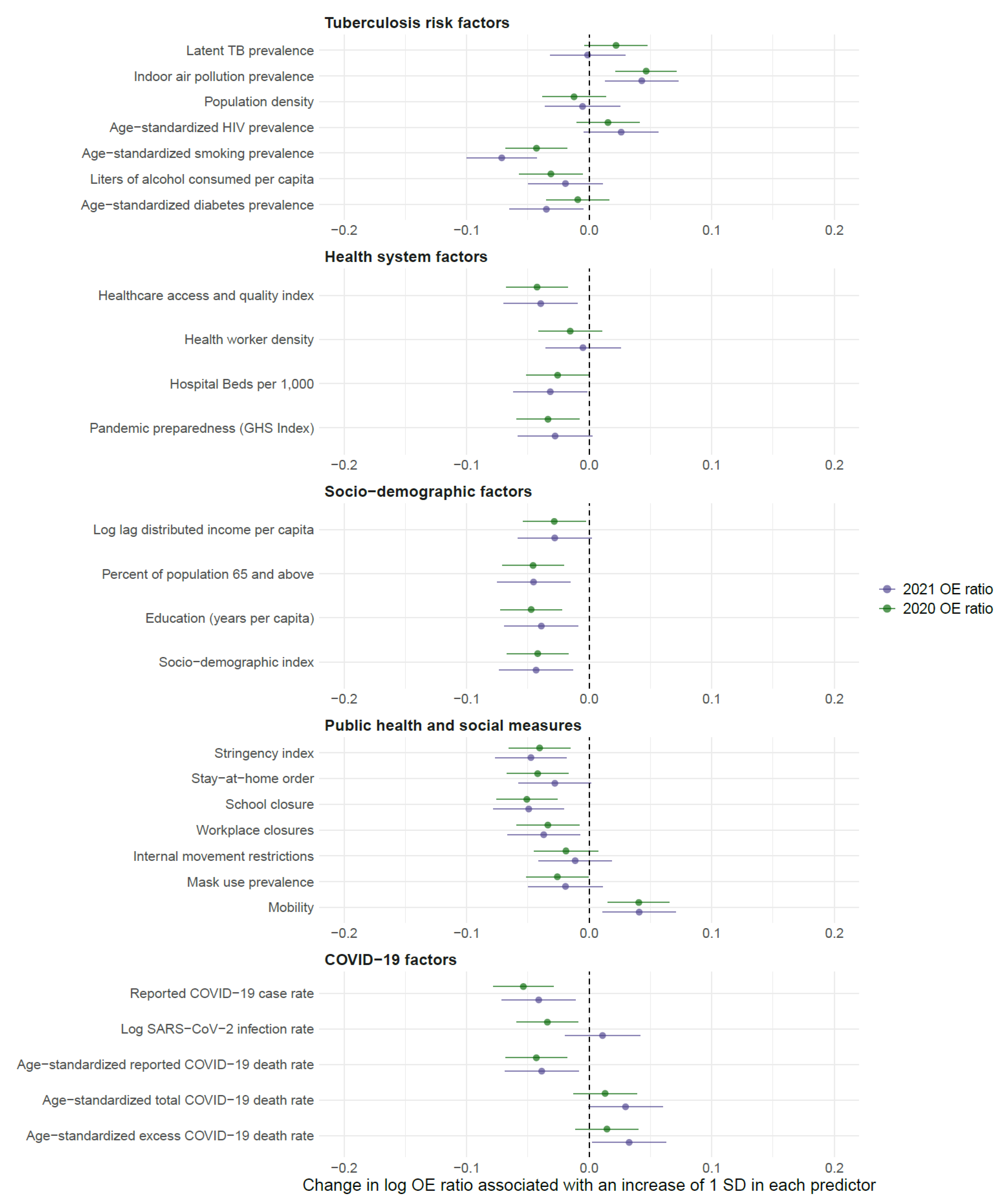 Microorganisms 11 02191 g003