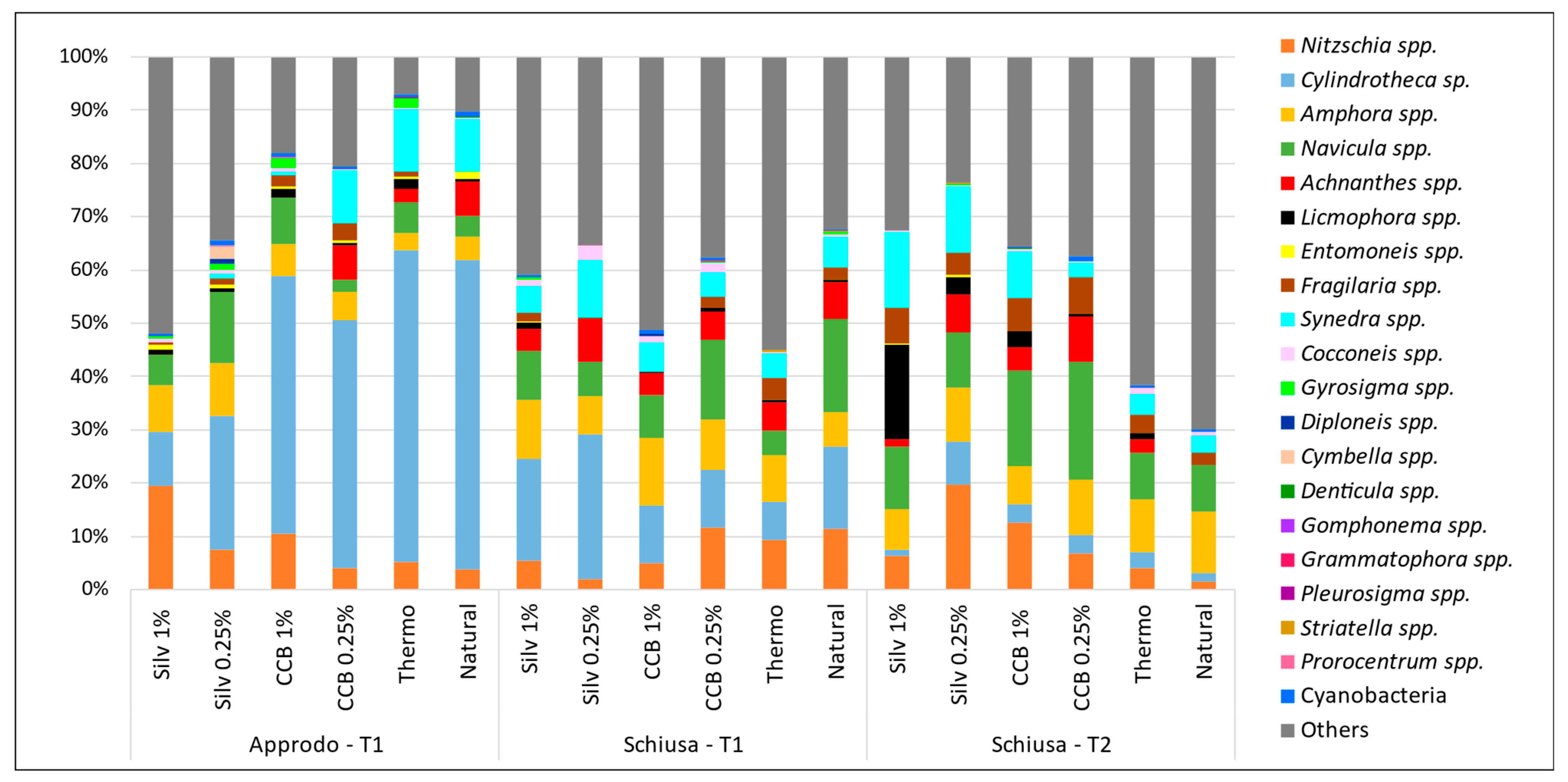 Microorganisms 11 02196 g005