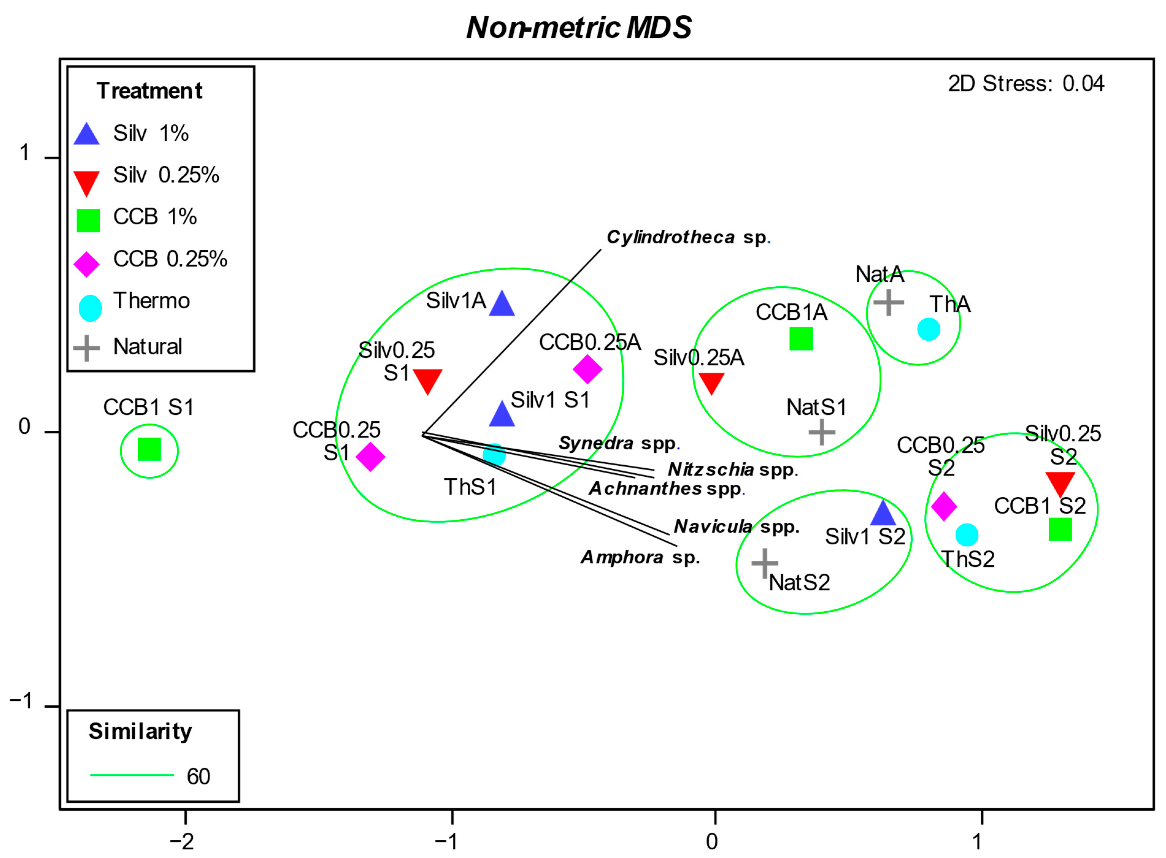 Microorganisms 11 02196 g006