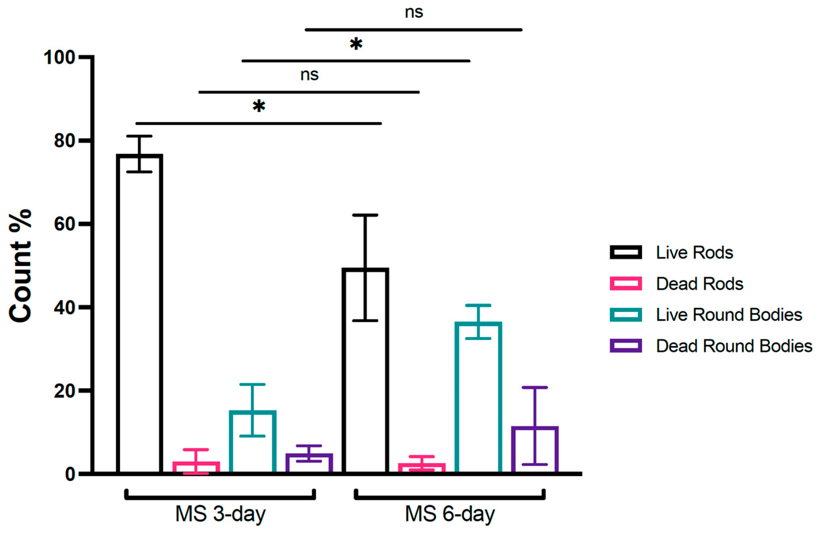 Microorganisms 11 02200 g002