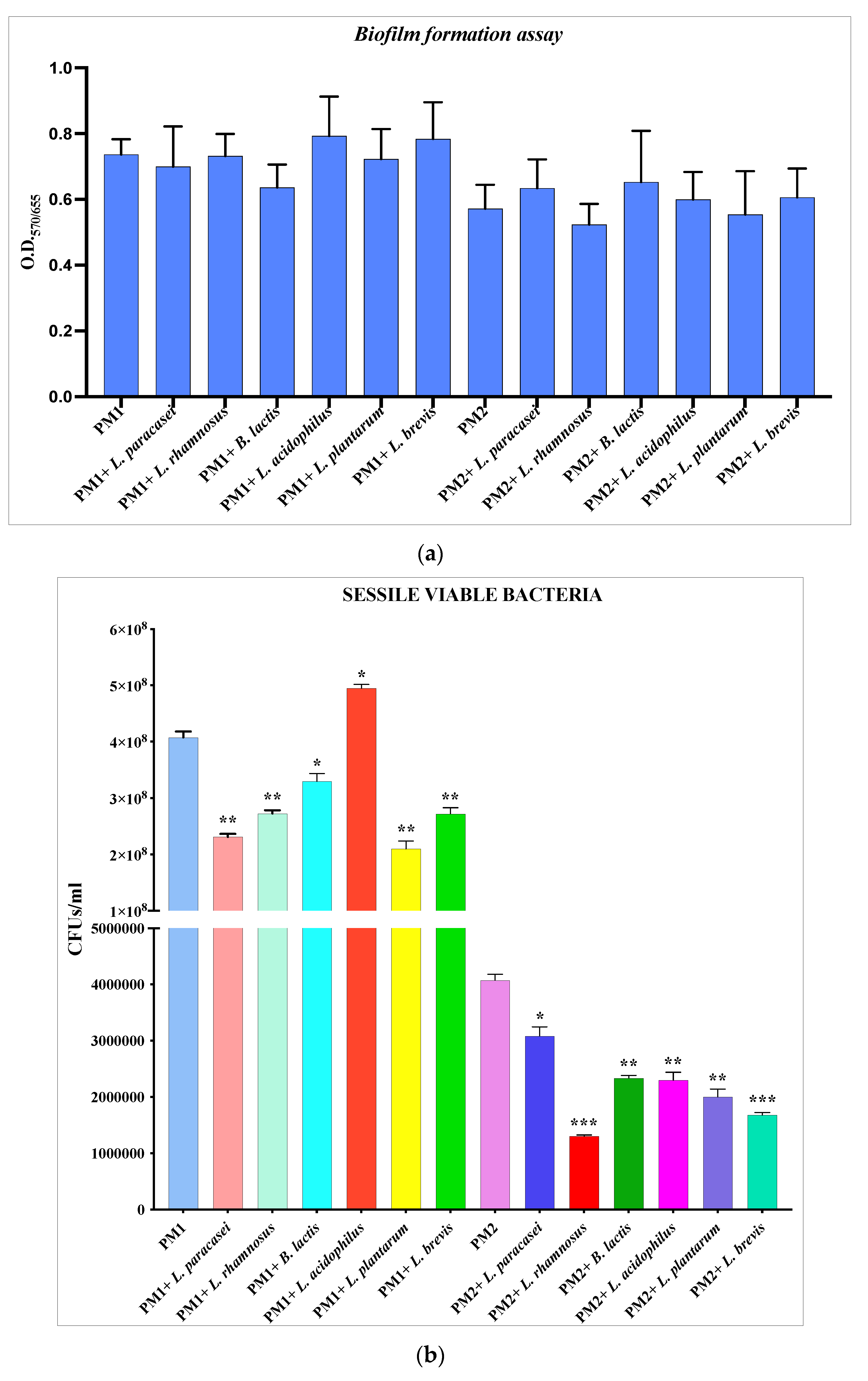 Microorganisms 11 02201 g001