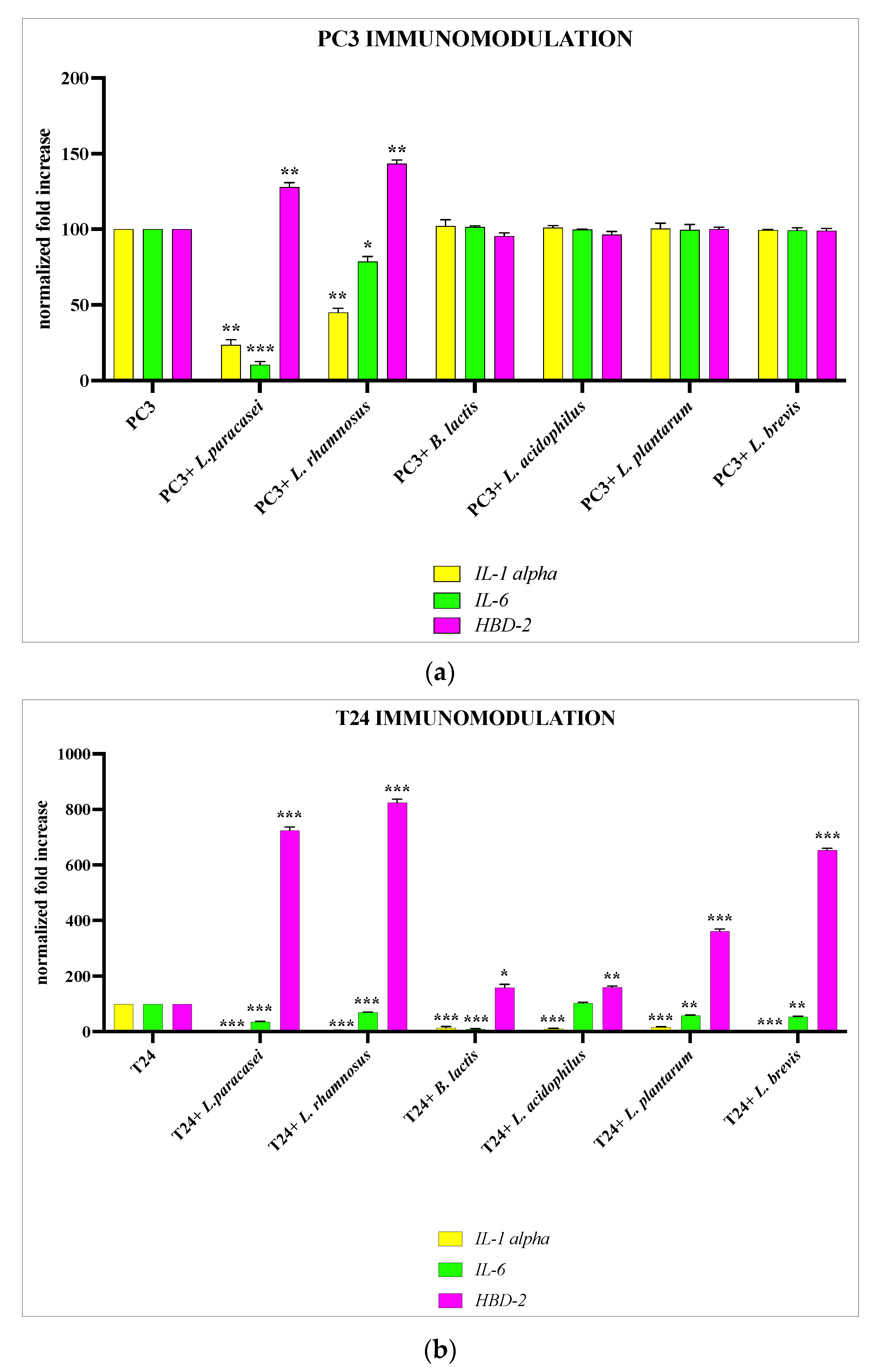 Microorganisms 11 02201 g002