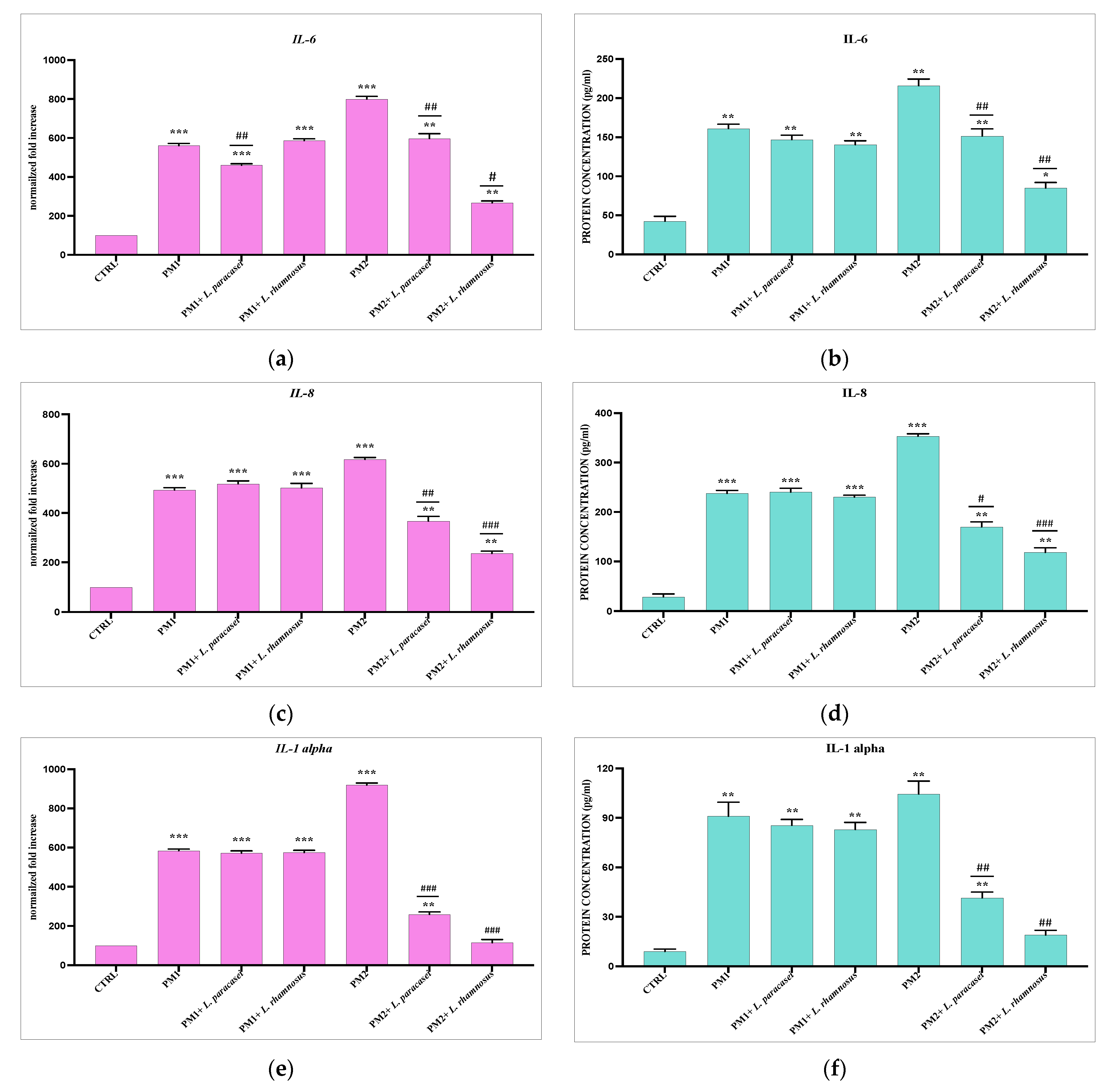 Microorganisms 11 02201 g003a