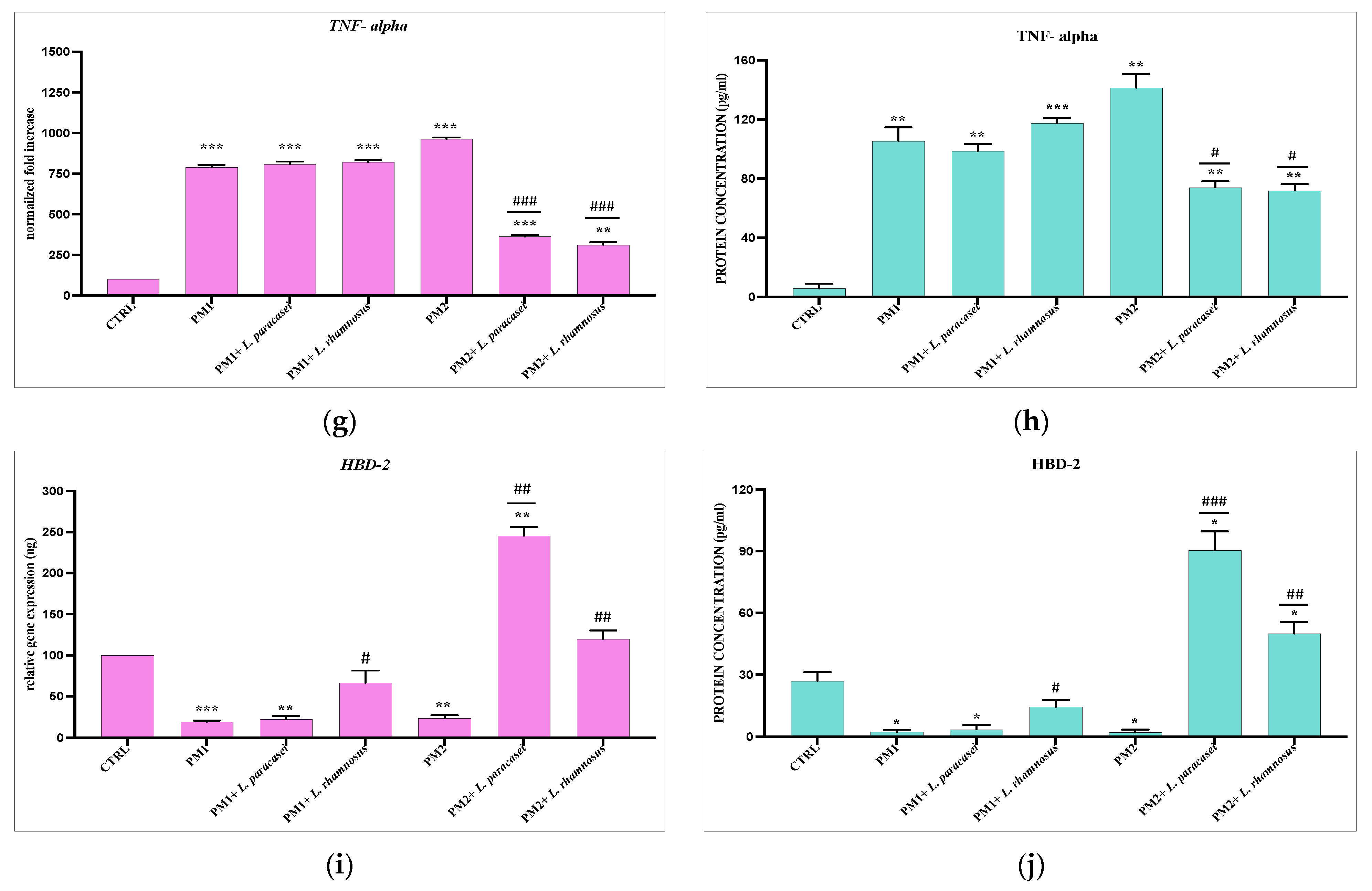 Microorganisms 11 02201 g003b
