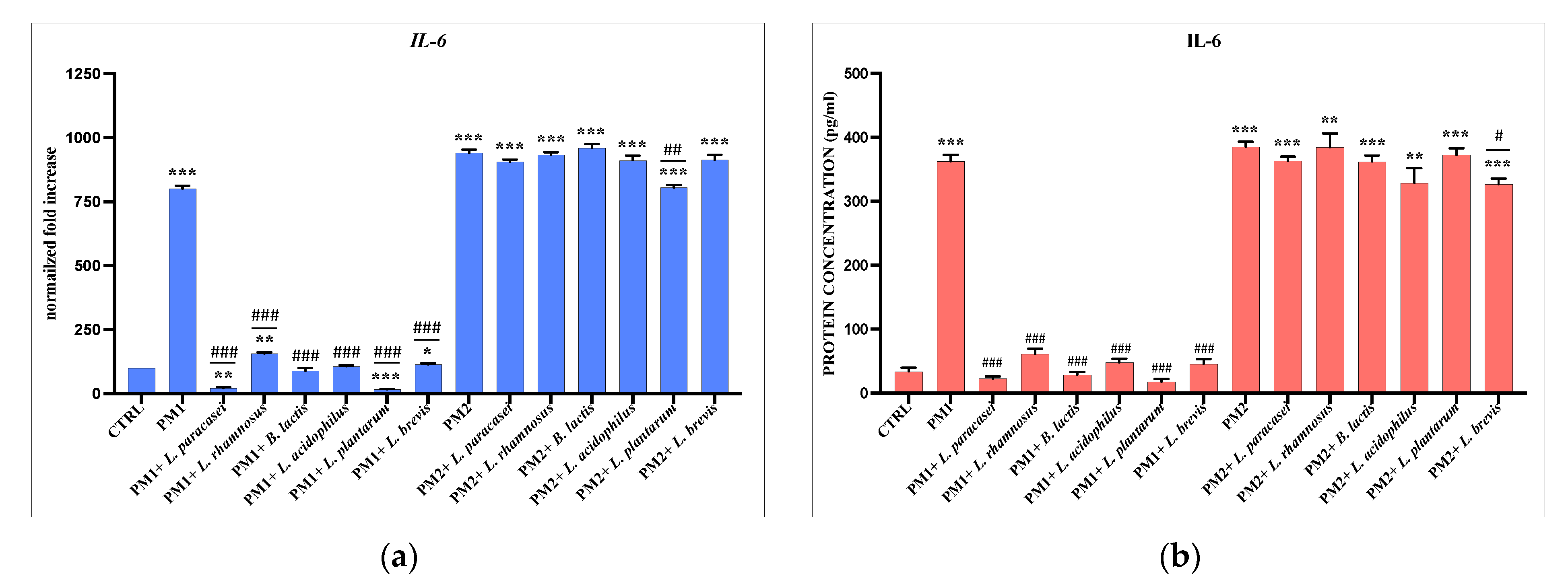 Microorganisms 11 02201 g004a