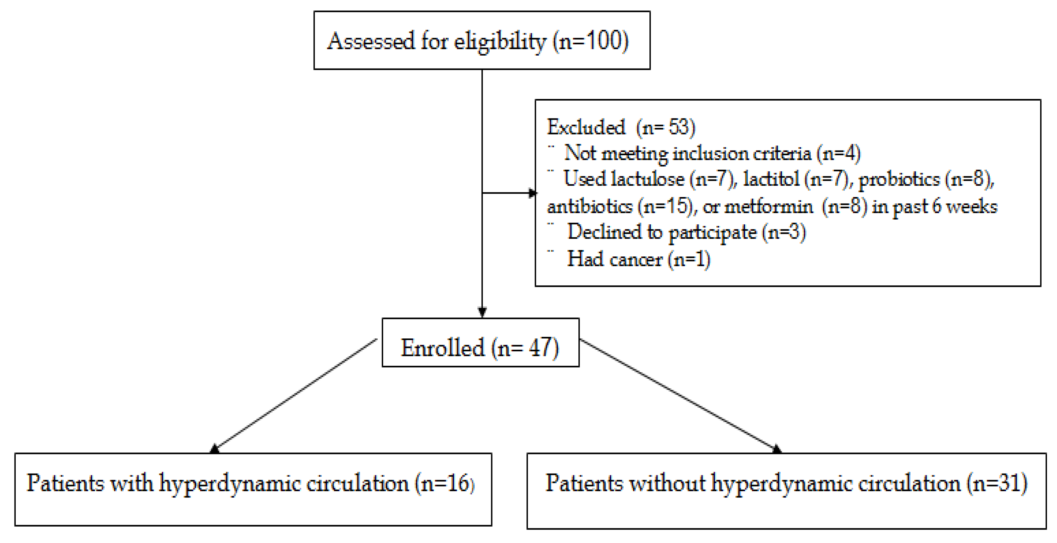 Microorganisms 11 02202 g001