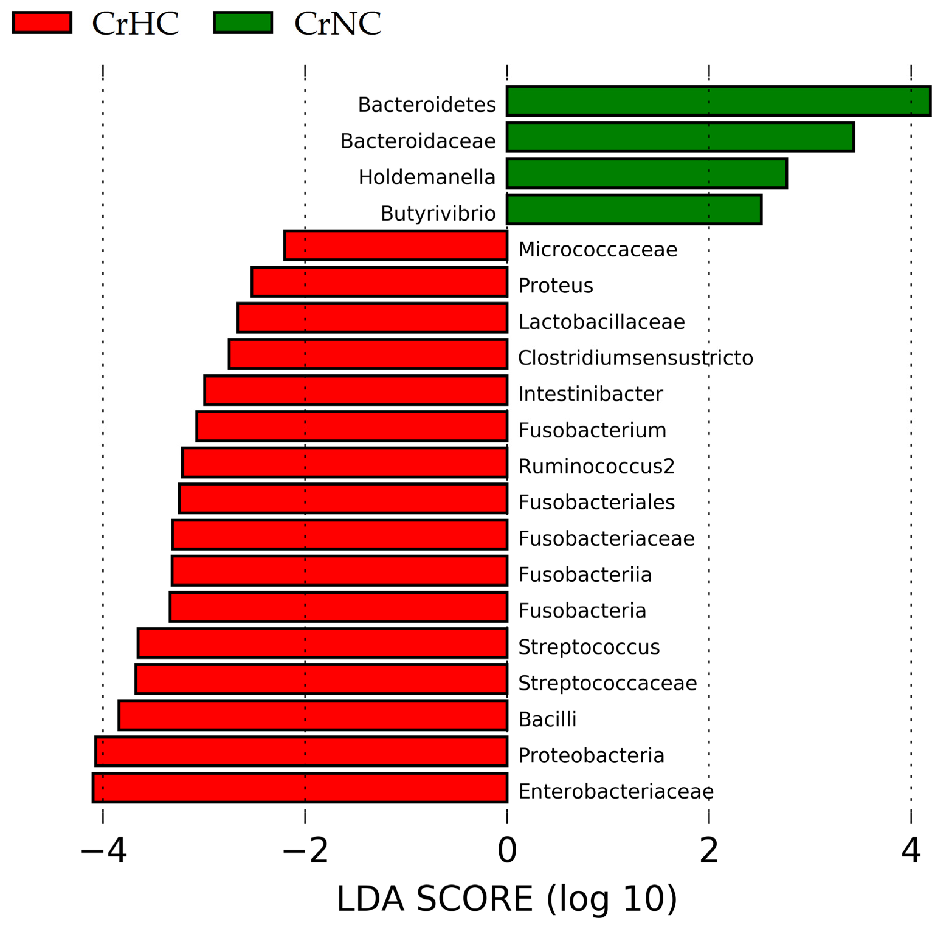 Microorganisms 11 02202 g003