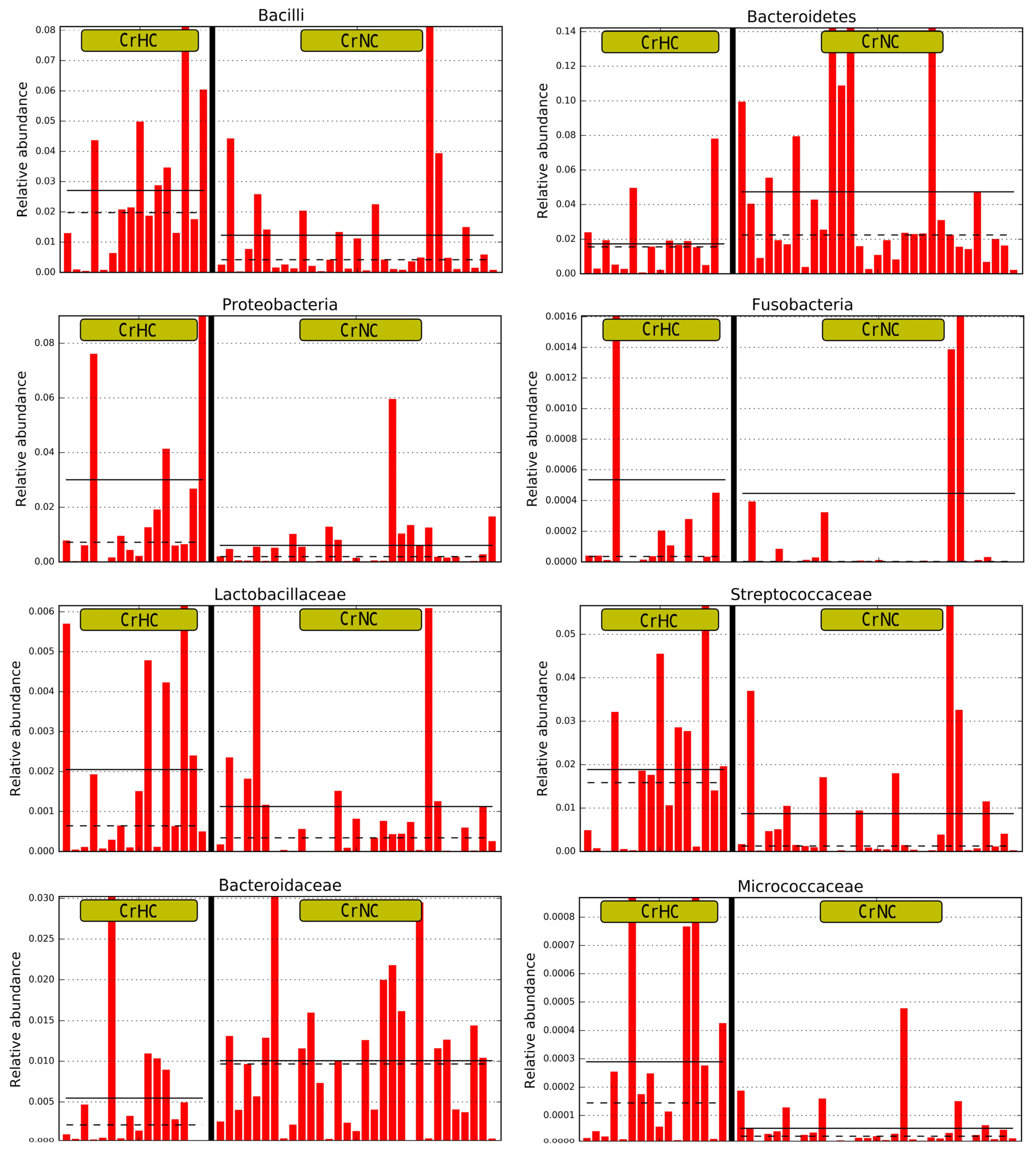 Microorganisms 11 02202 g004