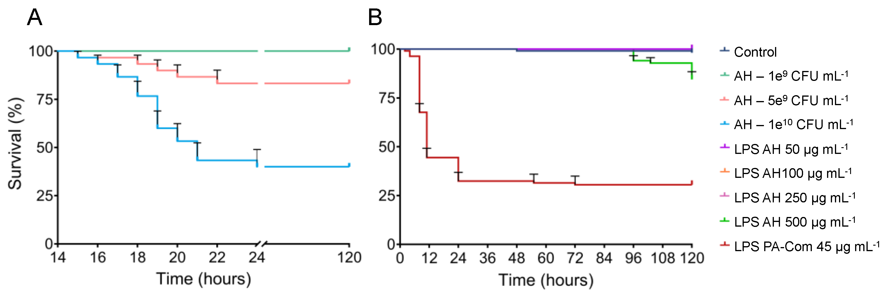 Microorganisms 11 02205 g002