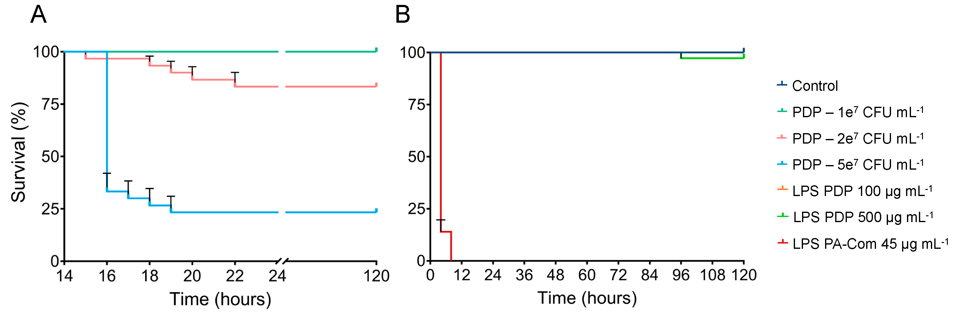 Microorganisms 11 02205 g004