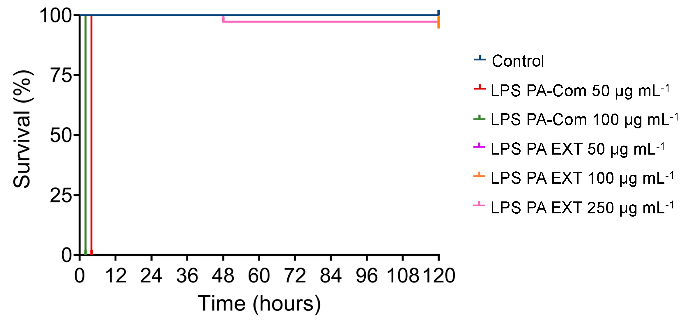 Microorganisms 11 02205 g006