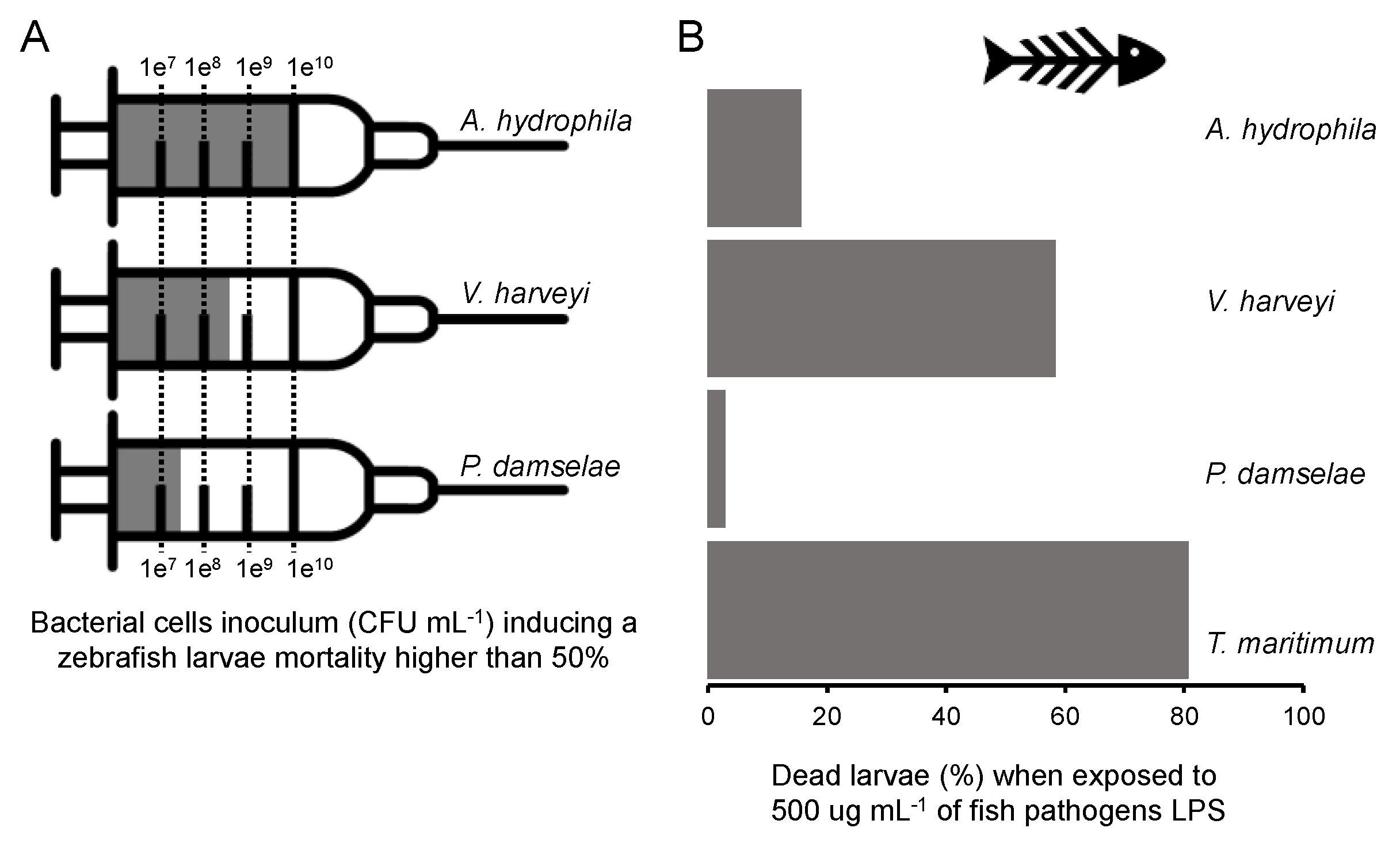 Microorganisms 11 02205 g007