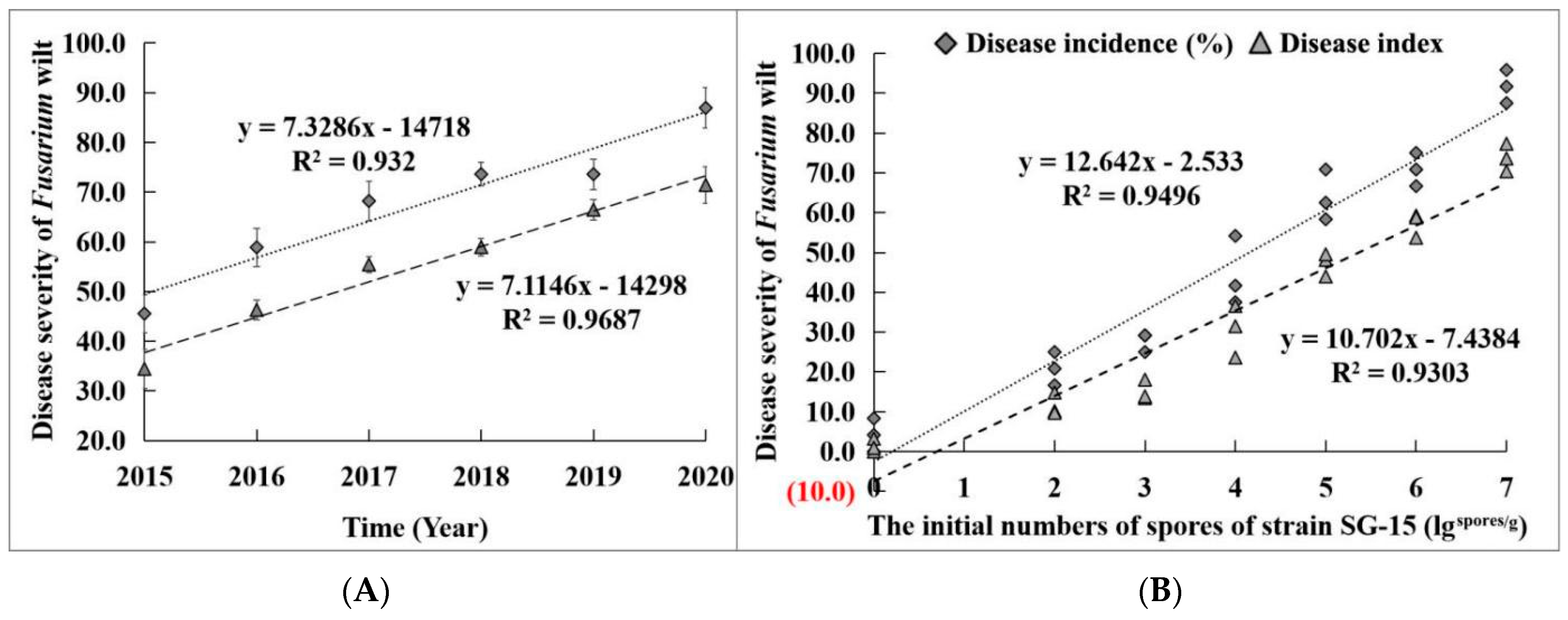 Microorganisms 11 02207 g002 Microorganisms 11 02207 g002