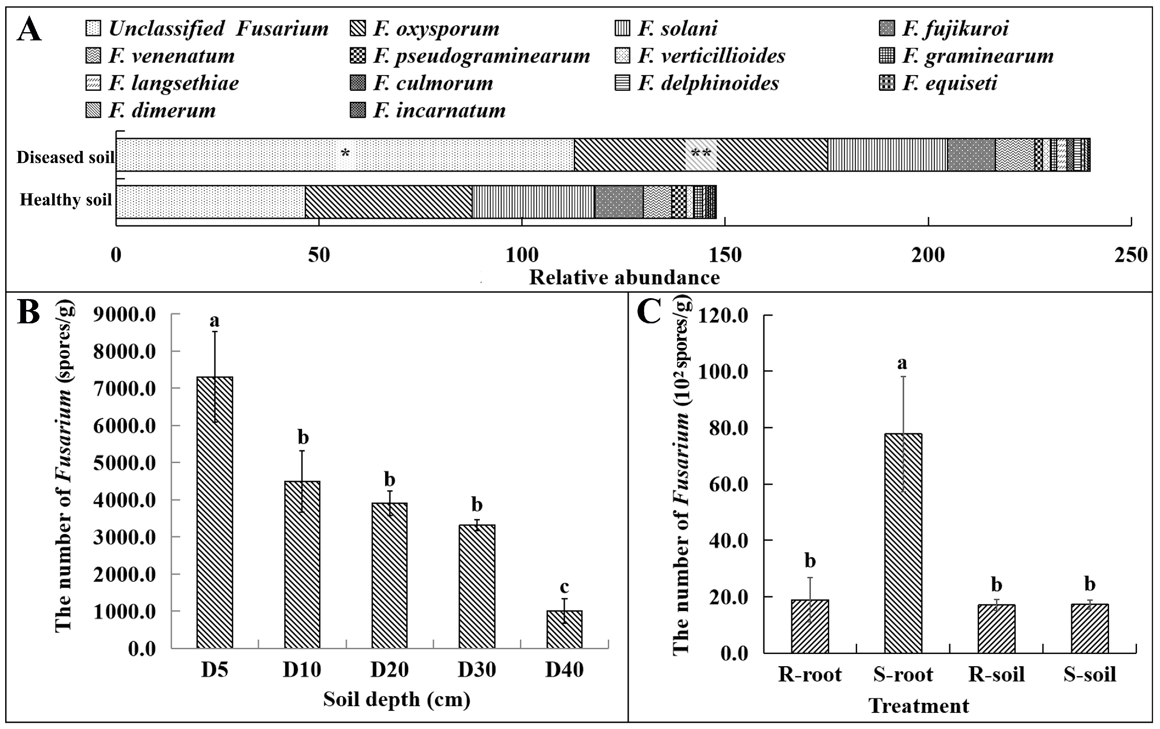 Microorganisms 11 02207 g003 Microorganisms 11 02207 g003