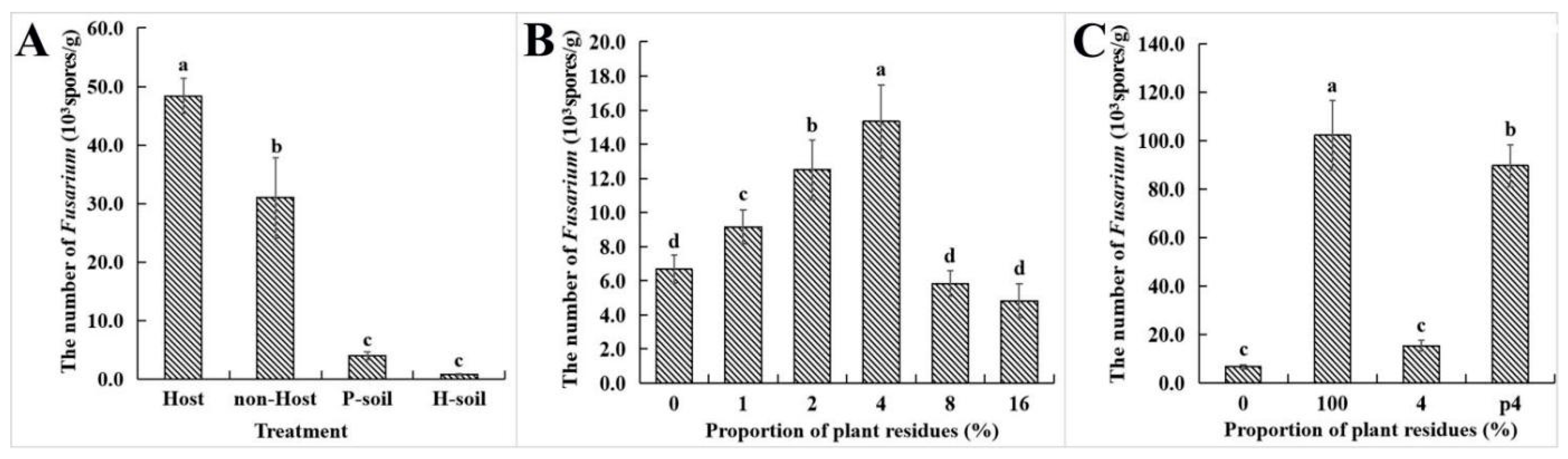 Microorganisms 11 02207 g004 Microorganisms 11 02207 g004