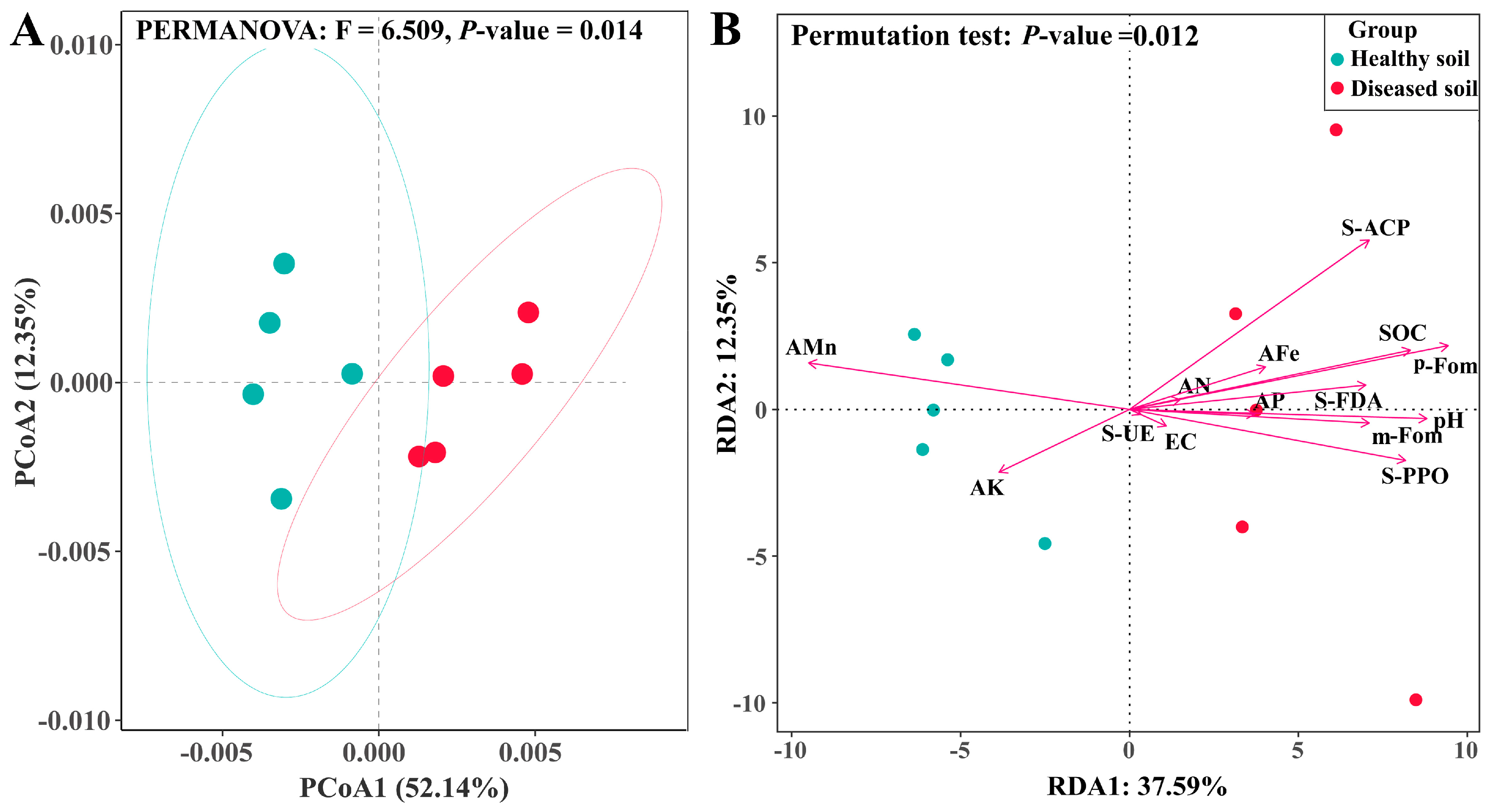 Microorganisms 11 02207 g005 Microorganisms 11 02207 g005