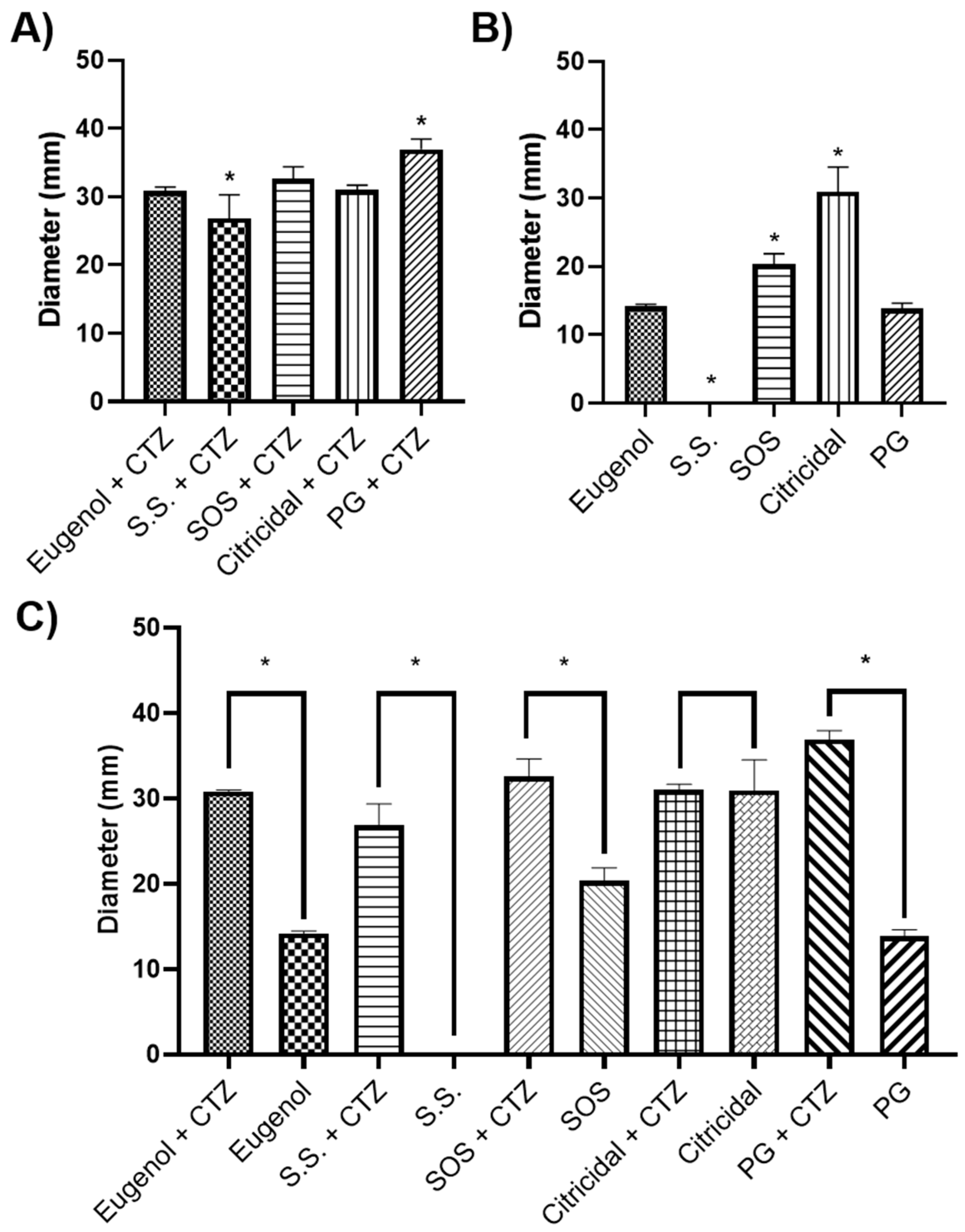 Microorganisms 11 02208 g003 Microorganisms 11 02208 g003