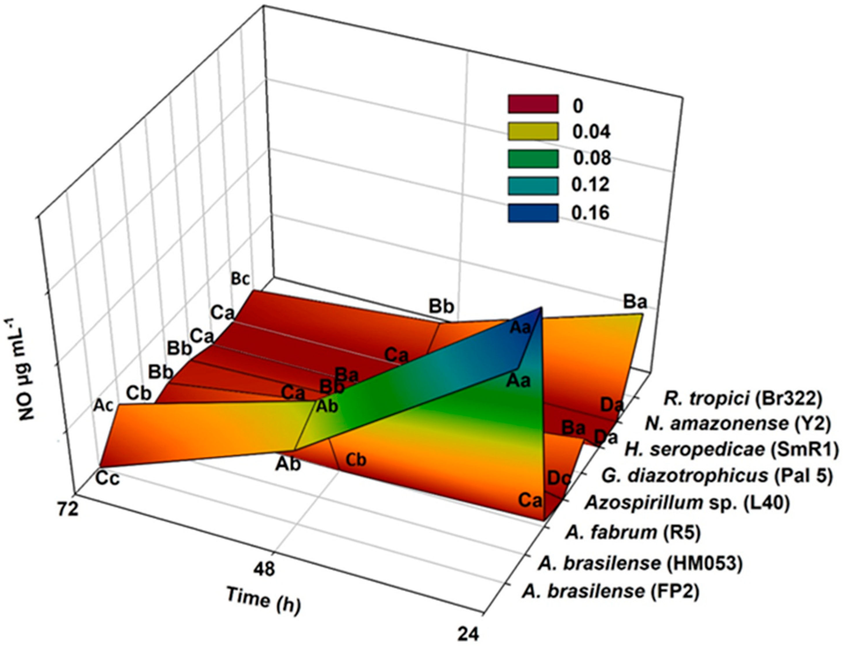 Microorganisms 11 02210 g001 Microorganisms 11 02210 g001