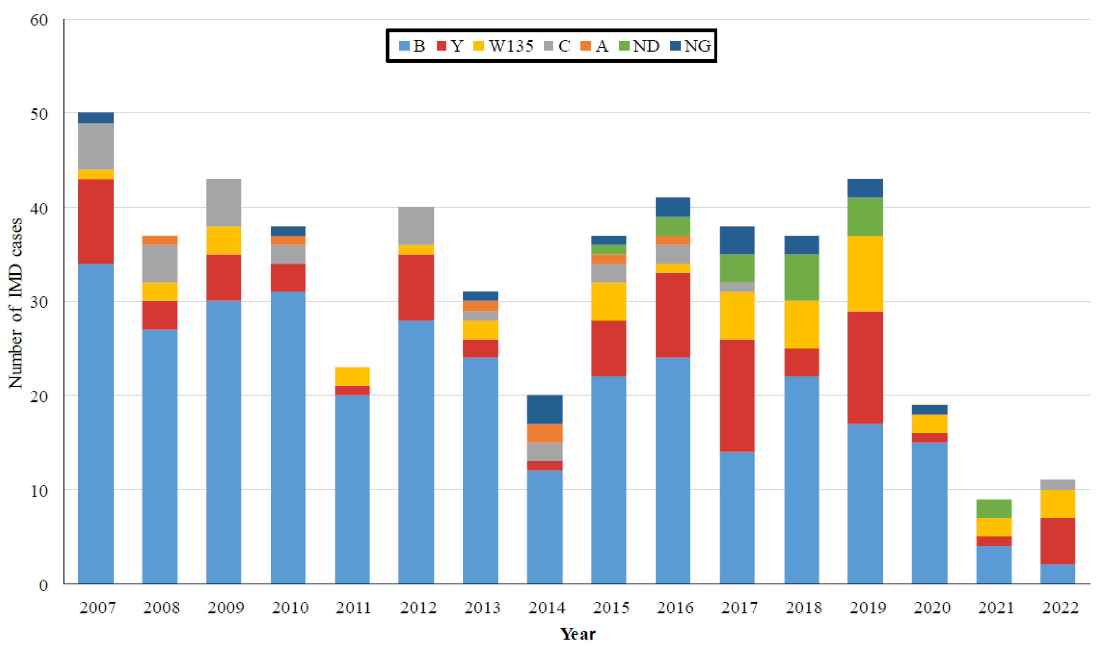 Microorganisms 11 02212 g002