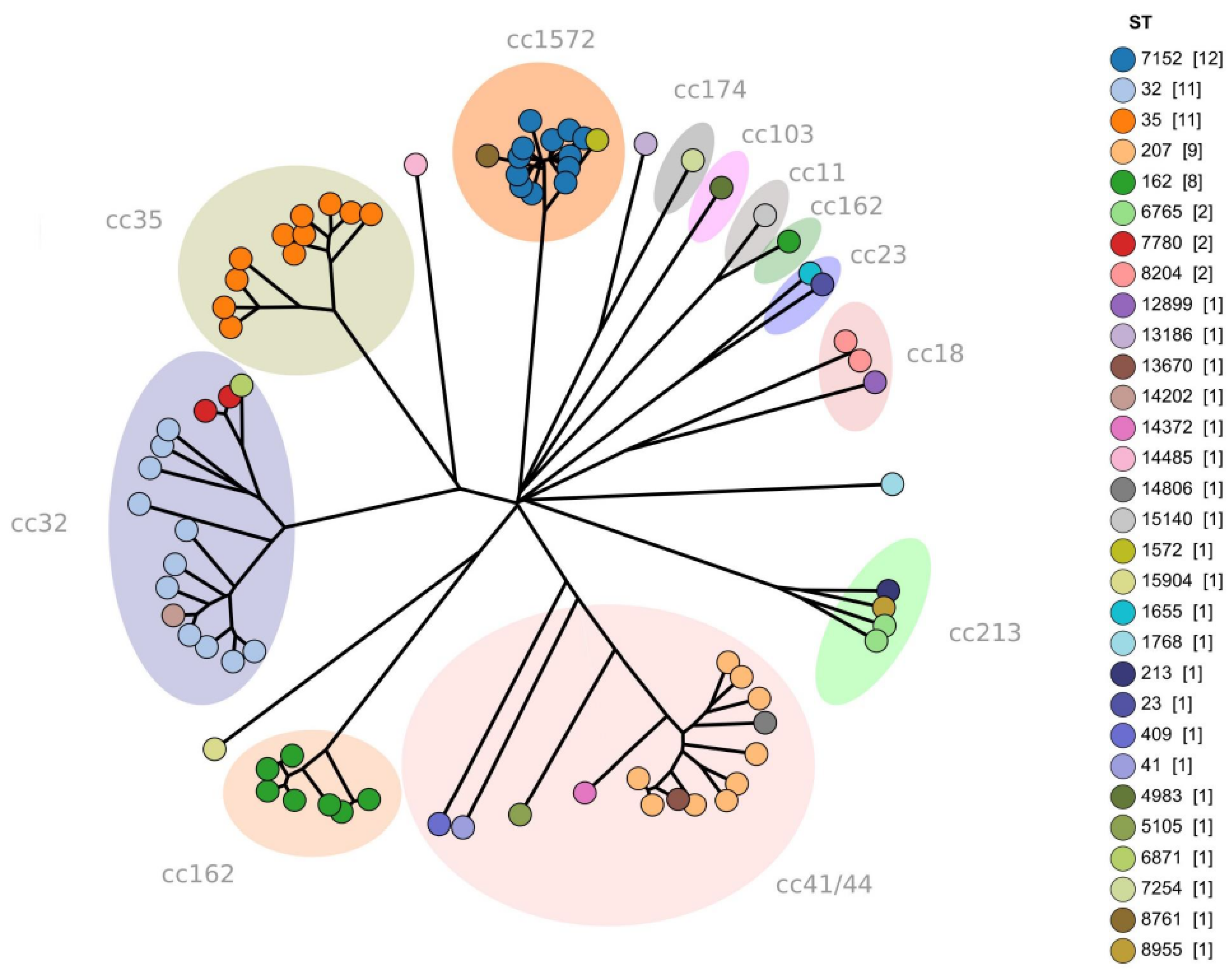 Microorganisms 11 02212 g004