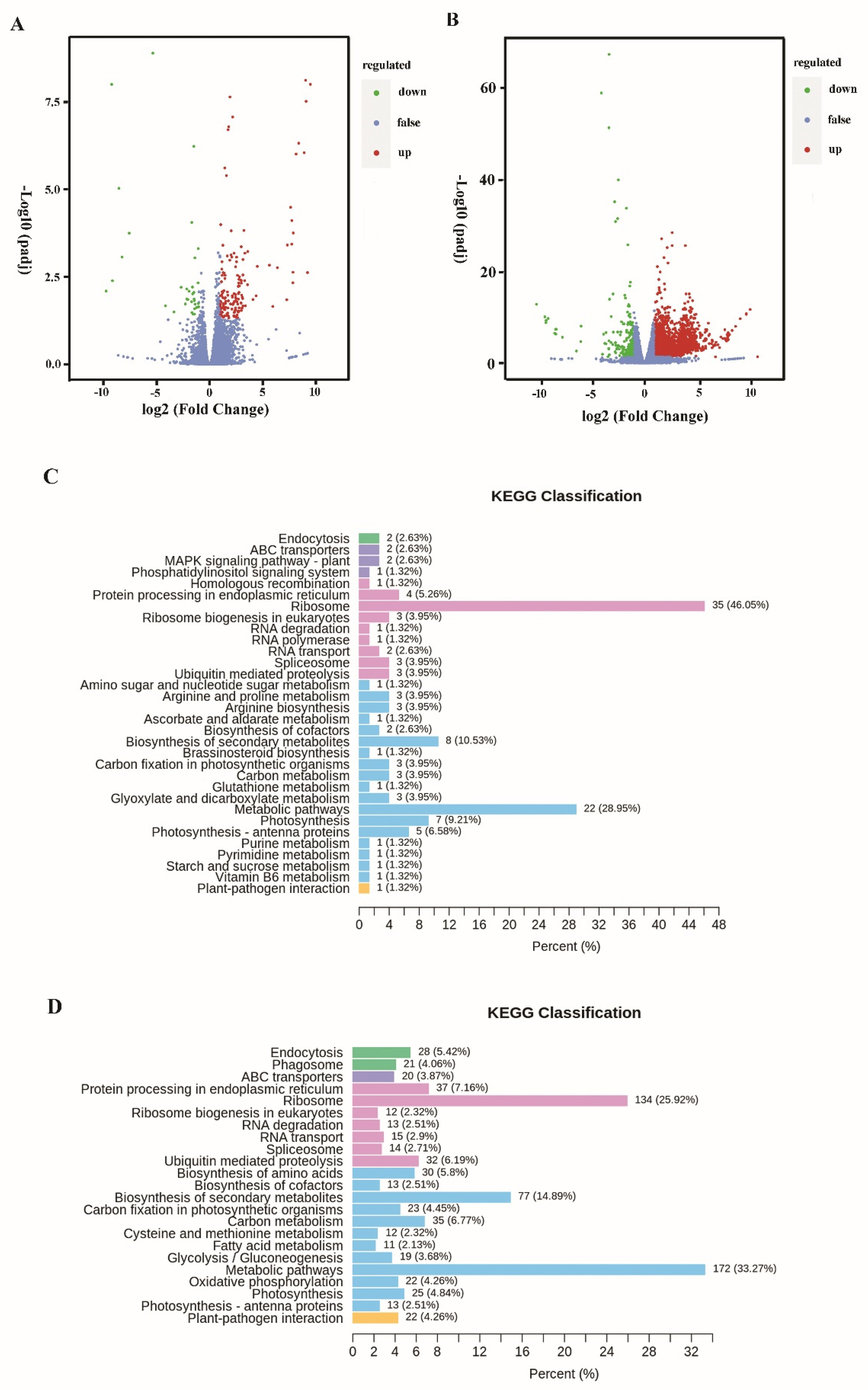 Microorganisms 11 02216 g002