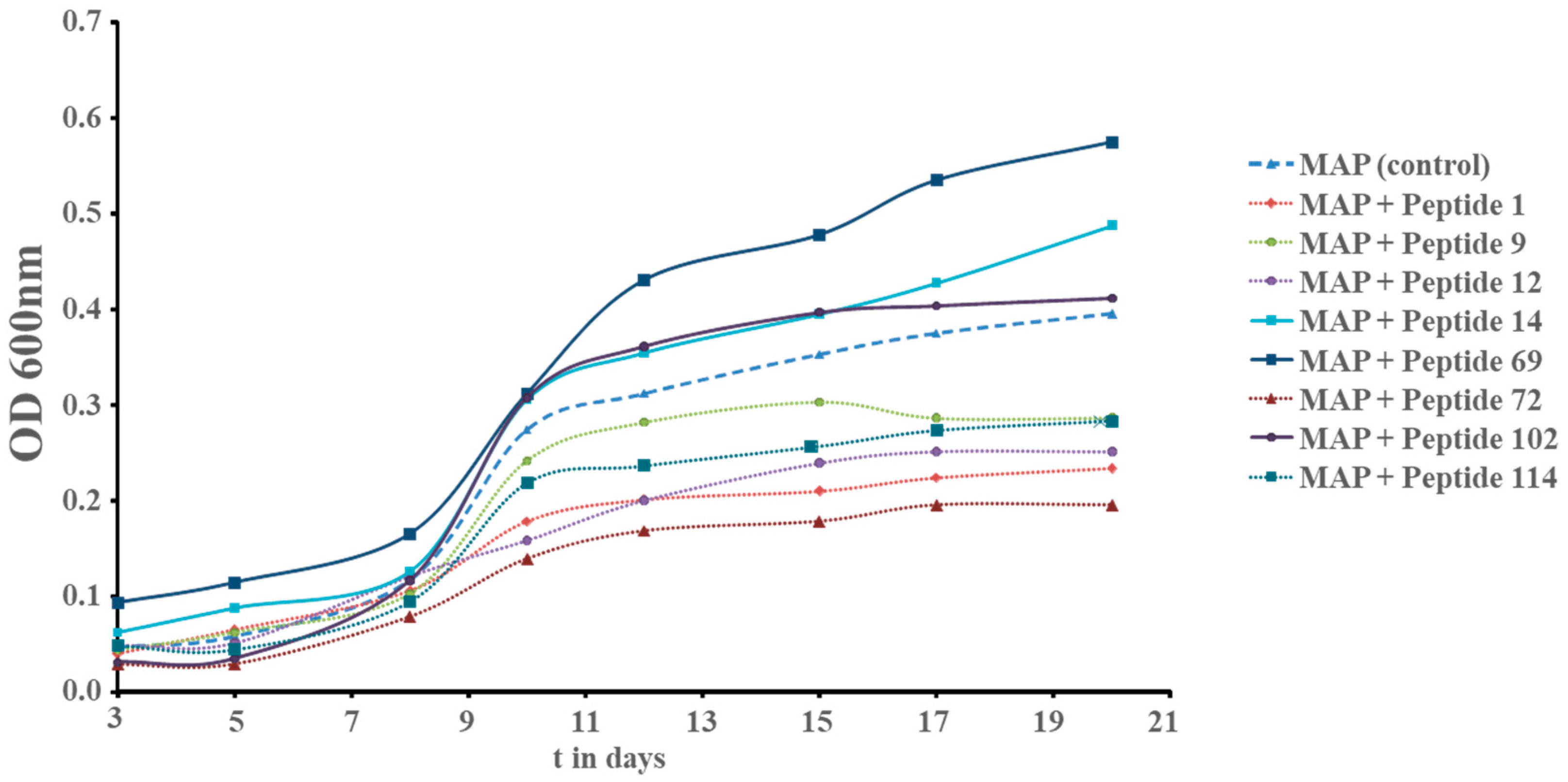 Microorganisms 11 02225 g001